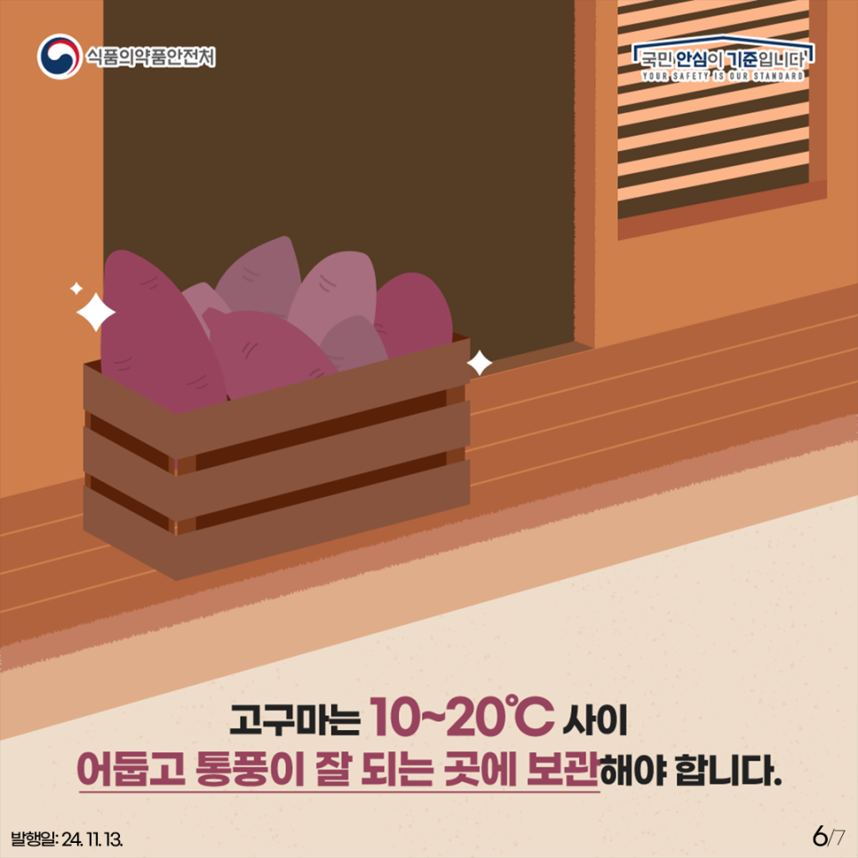 식품의약품안전처
국민 안심이 기준입니다
YOUR SAFETY IS OUR STANDARD
고구마는 10~20℃ 사이 어둡고 통풍이 잘 되는 곳에 보관해야 합니다.
발행일: 24.11.13.
6-7