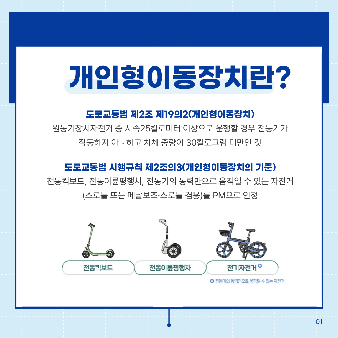 개인형이동장치란?
도로교통법 제2조 제19의2(개인형이동장치)
원동기장치자전거 중 시속25킬로미터 이상으로 운행할 경우 전동기가 작동하지 아니하고 차체 중량이 30킬로그램 미만인 것
도로교통법 시행규칙 제2조의3(개인형이동장치의 기준)
전동킥보드, 전동이륜평행차, 전동기의 동력만으로 움직일 수 있는 자전거 (스로틀 또는 페달보조·스로틀 겸용)를 PM으로 인정
전동킥보드
전동이륜평행차
전기자전거
전동기의 동력만으로 움직일 수 있는 자전거
01