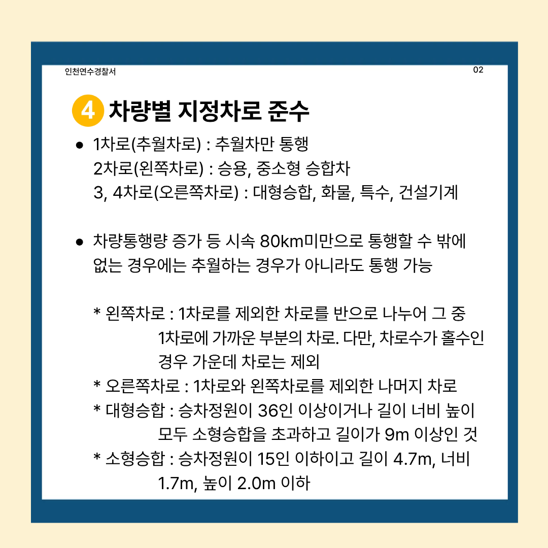 인천연수경찰서
02
4 차량별 지정차로 준수
1차로(추월차로) : 추월차만 통행
2차로(왼쪽차로) : 승용, 중소형 승합차
3, 4차로(오른쪽차로) : 대형승합, 화물, 특수, 건설기계
차량통행량 증가 등 시속 80km미만으로 통행할 수 밖에 없는 경우에는 추월하는 경우가 아니라도 통행 가능
* 왼쪽차로 : 1차로를 제외한 차로를 반으로 나누어 그 중 1차로에 가까운 부분의 차로. 다만, 차로수가 홀수인 경우 가운데 차로는 제외
* 오른쪽차로 : 1차로와 왼쪽차로를 제외한 나머지 차로
* 대형승합 : 승차정원이 36인 이상이거나 길이 너비 높이 모두 소형승합을 초과하고 길이가 9m 이상인 것
* 소형승합 : 승차정원이 15인 이하이고 길이 4.7m, 너비 1.7m, 높이 2.0m 이하