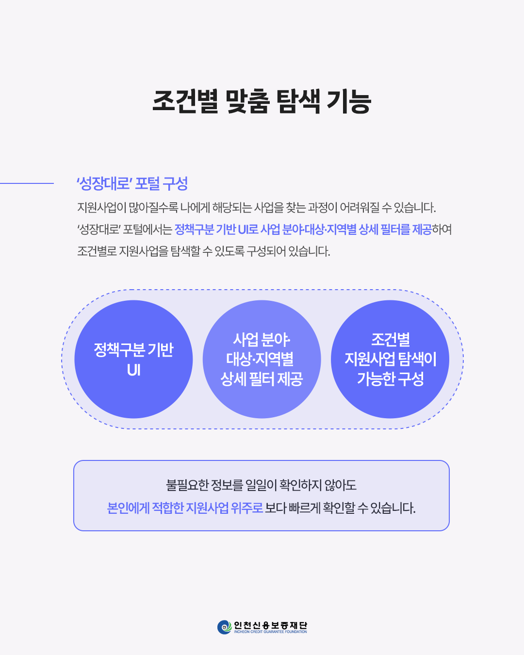조건별 맞춤 탐색 기능
'성장대로' 포털 구성
지원사업이 많아질수록 나에게 해당되는 사업을 찾는 과정이 어려워질 수 있습니다. '성장대로' 포털에서는 정책구분 기반 UI로 사업 분야대상·지역별 상세 필터를 제공하여 조건별로 지원사업을 탐색할 수 있도록 구성되어 있습니다.
정책구분 기반 UI
사업 분야 대상·지역별 상세 필터 제공
조건별 지원사업 탐색이 가능한 구성
불필요한 정보를 일일이 확인하지 않아도 본인에게 적합한 지원사업 위주로 보다 빠르게 확인할 수 있습니다.
인천신용보증재단
INCHEON CREDIT GUARANTEE FOUNDATION