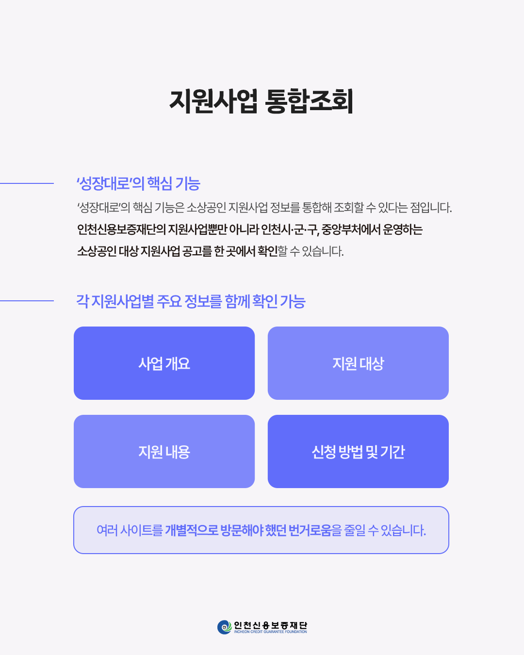 지원사업 통합조회
'성장대로'의 핵심 기능
'성장대로'의 핵심 기능은 소상공인 지원사업 정보를 통합해 조회할 수 있다는 점입니다.
인천신용보증재단의 지원사업뿐만 아니라 인천시·군·구, 중앙부처에서 운영하는 소상공인 대상 지원사업 공고를 한 곳에서 확인할 수 있습니다.
각 지원사업별 주요 정보를 함께 확인 가능
사업 개요
지원 대상
지원 내용
신청 방법 및 기간
여러 사이트를 개별적으로 방문해야 했던 번거로움을 줄일 수 있습니다.
인천신용보증재단
INCHEON CREDIT GUARANTEE FOUNDATION
