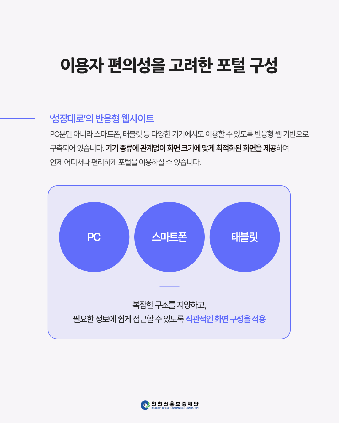 이용자 편의성을 고려한 포털 구성
'성장대로'의 반응형 웹사이트
PC뿐만 아니라 스마트폰, 태블릿 등 다양한 기기에서도 이용할 수 있도록 반응형 웹 기반으로 구축되어 있습니다. 기기 종류에 관계없이 화면 크기에 맞게 최적화된 화면을 제공하여 언제 어디서나 편리하게 포털을 이용하실 수 있습니다.
PC
스마트폰
태블릿
복잡한 구조를 지양하고,
필요한 정보에 쉽게 접근할 수 있도록 직관적인 화면 구성을 적용
인천신용보증재단
INCHEON CREDIT GUARANTEE FOUNDATION