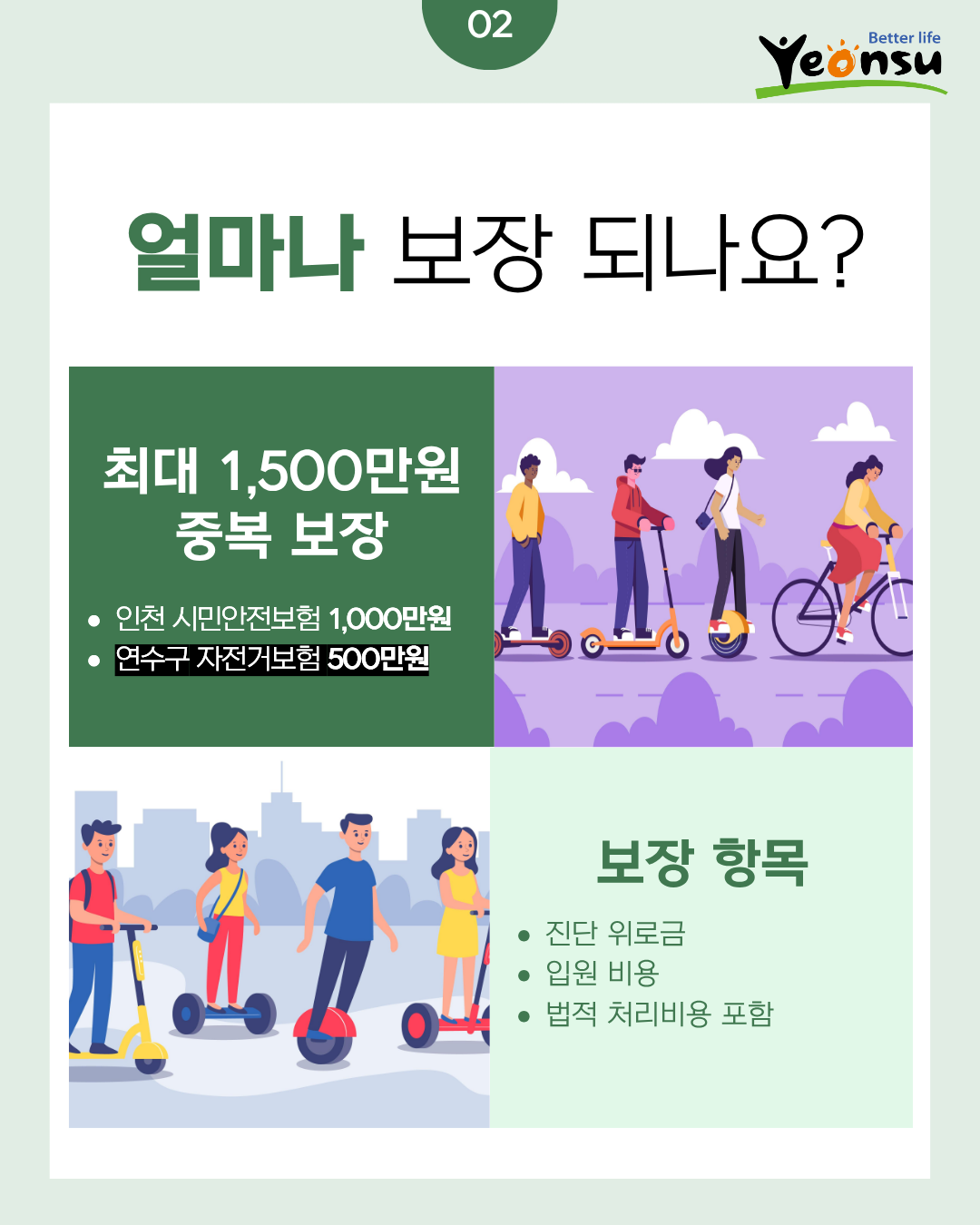 02
Better life
Yeonsu
얼마나 보장 되나요?
최대 1,500만원
중복 보장
인천 시민안전보험 1,000만원
연수구 자전거보험 500만원
A
보장 항목
진단 위로금
입원 비용
법적 처리비용 포함