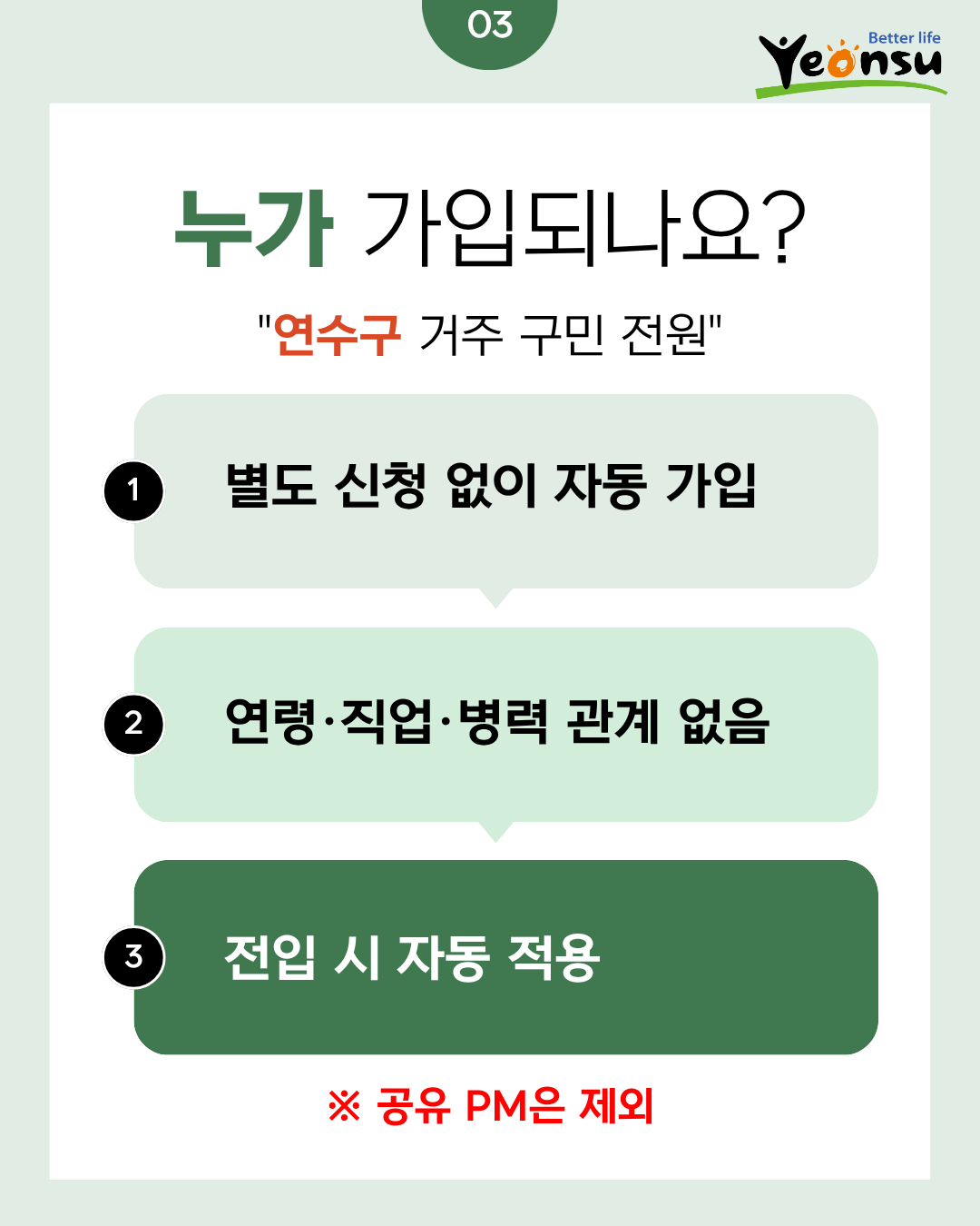 03
Better life
Yeonsu
누가 가입되나요?
"연수구 거주 구민 전원"
1 별도 신청 없이 자동 가입
2
연령·직업·병력 관계 없음
3 전입 시 자동 적용
※ 공유 PM은 제외