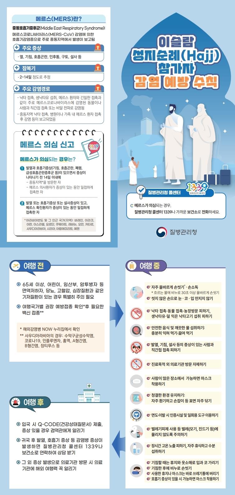 이슬람 성지순례(Hajj) 참가자 감염 예방 수칙 이미지