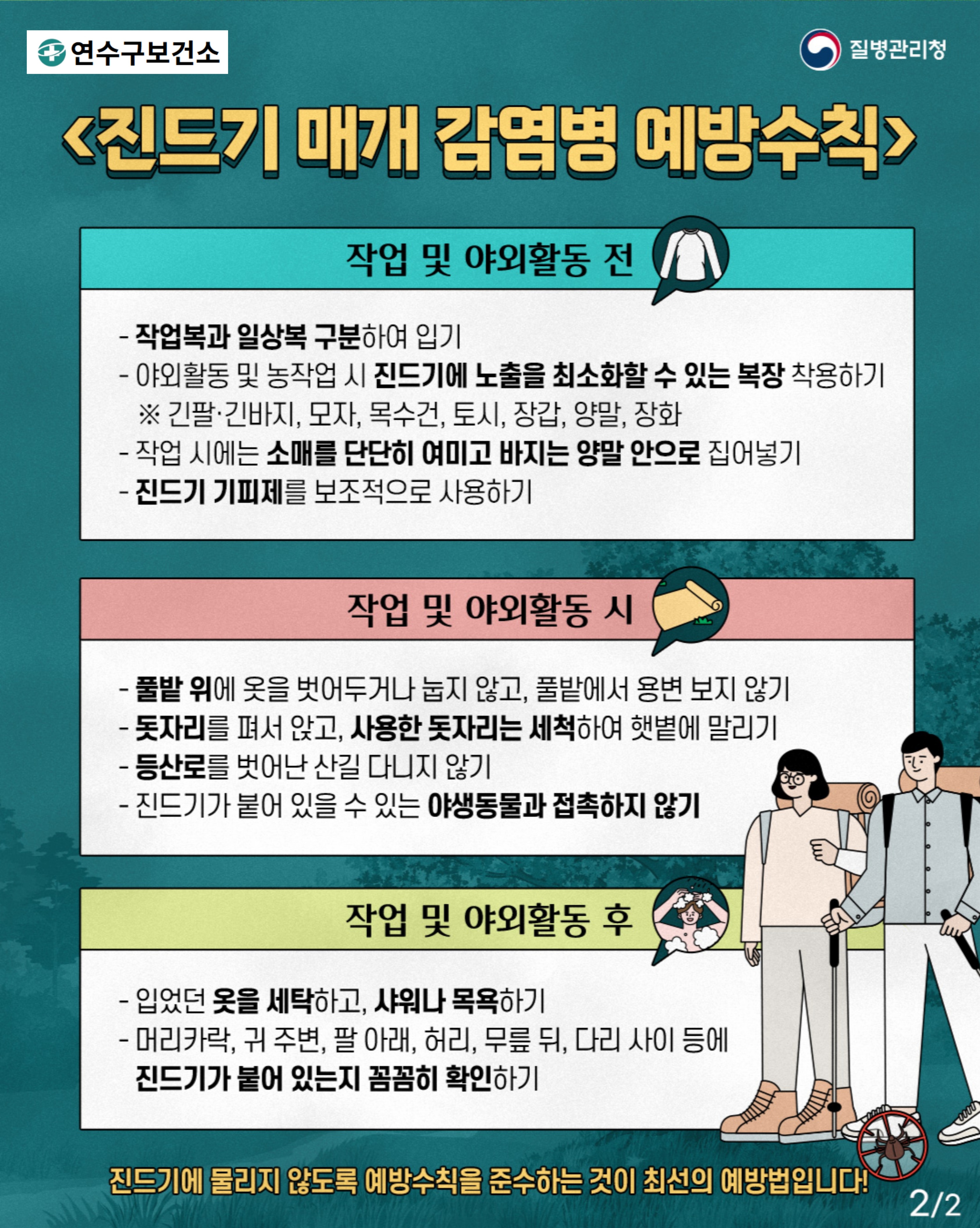연수구보건소
질병관리청
진드기 매개 감염병 예방수칙
작업 및 야외활동 전
- 작업복과 일상복 구분하여 입기
- 야외활동 및 농작업 시 진드기에 노출을 최소화할 수 있는 복장 착용하기
※ 긴팔·긴바지, 모자, 목수건, 토시, 장갑, 양말, 장화
- 작업 시에는 소매를 단단히 여미고 바지는 양말 안으로 집어넣기
진드기 기피제를 보조적으로 사용하기
작업 및 야외활동 시
- 풀밭 위에 옷을 벗어두거나 눕지 않고, 풀밭에서 용변 보지 않기
- 돗자리를 펴서 앉고, 사용한 돗자리는 세척하여 햇볕에 말리기
- 등산로를 벗어난 산길 다니지 않기
- 진드기가 붙어 있을 수 있는 야생동물과 접촉하지 않기
작업 및 야외활동 후
입었던 옷을 세탁하고, 샤워나 목욕하기
- 머리카락, 귀 주변, 팔 아래, 허리, 무릎 뒤, 다리 사이 등에
진드기가 붙어 있는지 꼼꼼히 확인하기
진드기에 물리지 않도록 예방수칙을 준수하는 것이 최선의 예방법입니다!
22
0000