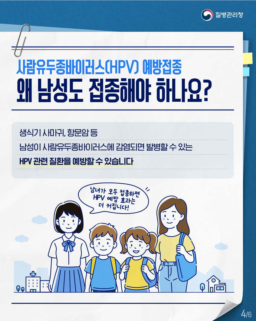 질병관리청
사람유두종바이러스(HPV) 예방접종 왜 남성도 접종해야 하나요?
생식기 사마귀, 항문암 등
남성이 사람유두종바이러스에 감염되면 발병할 수 있는
HPV 관련 질환을 예방할 수 있습니다
남녀가 모두 접종하면 HPV 예방 효과는 더 커집니다!

46
