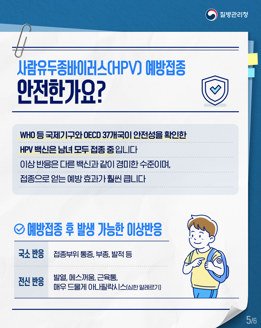 질병관리청
사람유두종바이러스(HPV) 예방접종
안전한가요?
WHO 등 국제기구와 OECD 37개국이 안전성을 확인한
HPV 백신은 남녀 모두 접종 중 입니다
이상 반응은 다른 백신과 같이 경미한 수준이며, 접종으로 얻는 예방 효과가 훨씬 큽니다
◇ 예방접종 후 발생 가능한 이상반응
국소 반응
접종부위 통증, 부종, 발적 등
전신 반응
발열, 메스꺼움, 근육통, 매우 드물게 아나필락시스(심한 알레르기
56