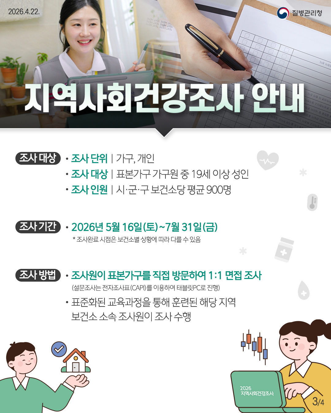 2026.4.22.
казилмас анан хэ
06
질병관리청
지역사회건강조사 안내
조사대상
조사 단위 |
가구, 개인
조사 대상 |
표본가구 가구원 중 19세 이상 성인
조사 인원 |
시·군·구 보건소당 평균 900명
*
조사기간
2026년 5월 16일(토)~7월 31일(금)
* 조사완료 시점은 보건소별 상황에 따라 다를 수 있음
*

조사 방법
조사원이 표본가구를 직접 방문하여 1:1 면접 조사
(설문조사는 전자조사표(CAPI)를 이용하여 태블릿PC로 진행)
표준화된 교육과정을 통해 훈련된 해당 지역보건소 소속 조사원이 조사 수행

2026
지역사회건강조사
34