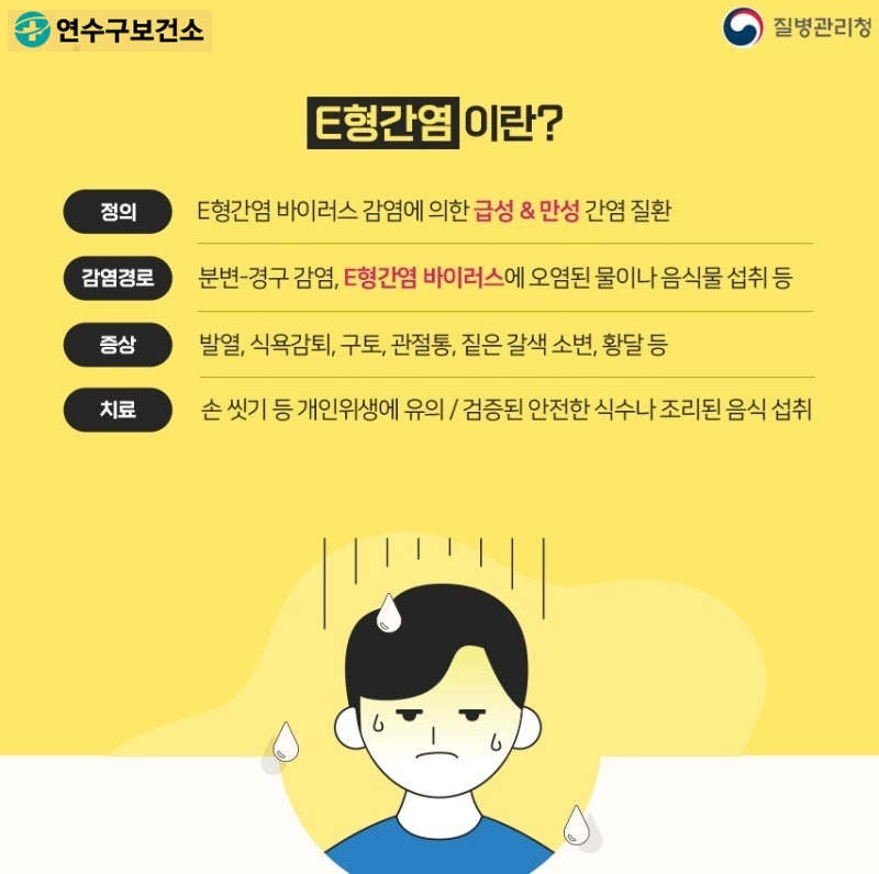연수구보건소
질병관리청
E형간염 이란?
정의
E형간염 바이러스 감염에 의한 급성 & 만성 간염 질환
감염경로
분변-경구 감염, E형간염 바이러스에 오염된 물이나 음식물 섭취 등
증상
발열, 식욕감퇴, 구토, 관절통, 짙은 갈색 소변, 황달 등
치료
손 씻기 등 개인위생에 유의검증된 안전한 식수나 조리된 음식 섭취