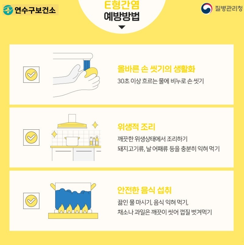 연수구보건소
E형간염
예방방법
올바른 손 씻기의 생활화
질병관리청
30초 이상 흐르는 물에 비누로 손 씻기
위생적 조리
깨끗한 위생상태에서 조리하기
돼지고기류, 날 어패류 등을 충분히 익혀 먹기
안전한 음식 섭취
끓인 물 마시기, 음식 익혀 먹기, 채소나 과일은 깨끗이 씻어 껍질 벗겨먹기