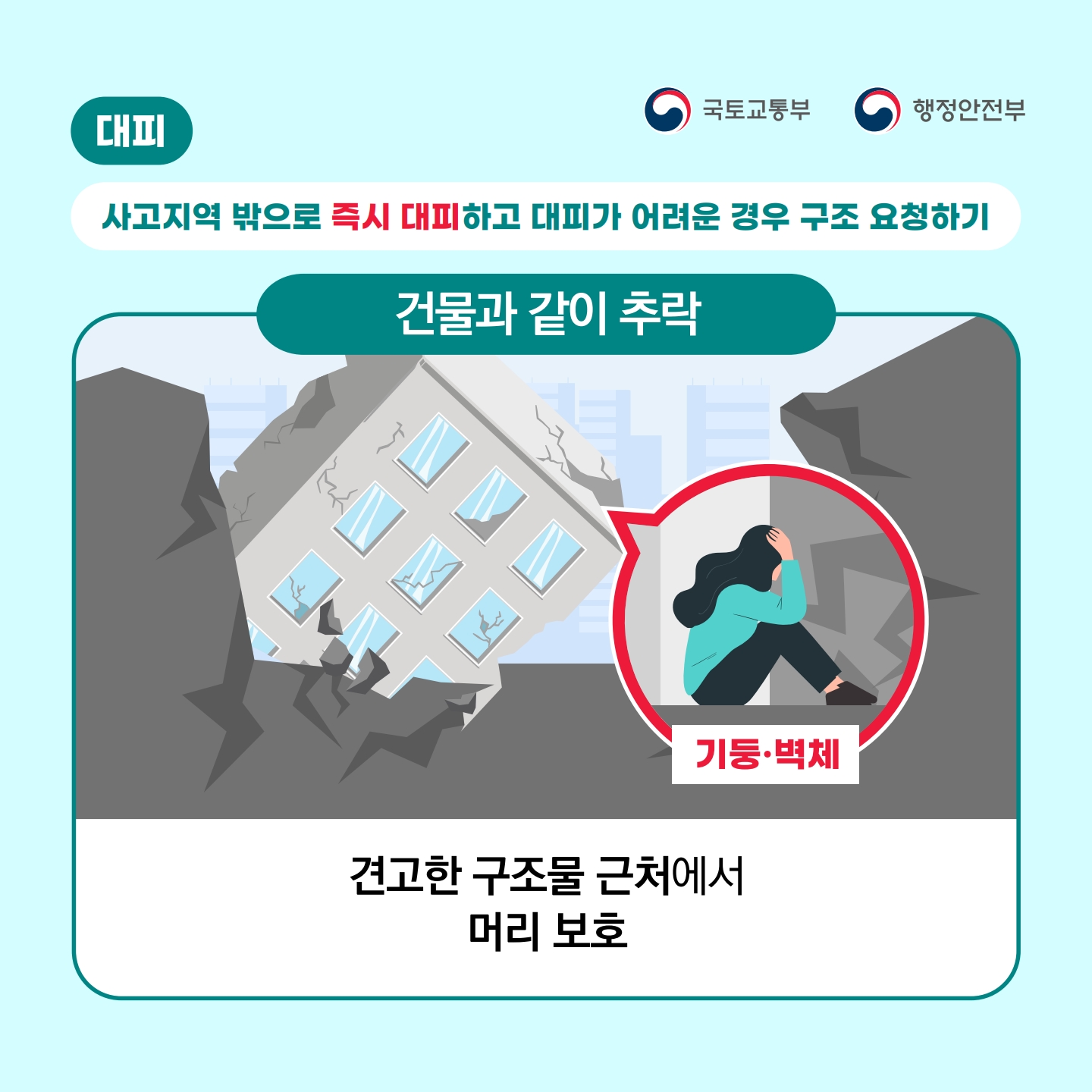 대피
행정안전부
사고지역 밖으로 즉시 대피하고 대피가 어려운 경우 구조 요청하기
건물과 같이 추락
기둥·벽체
견고한 구조물 근처에서
머리 보호