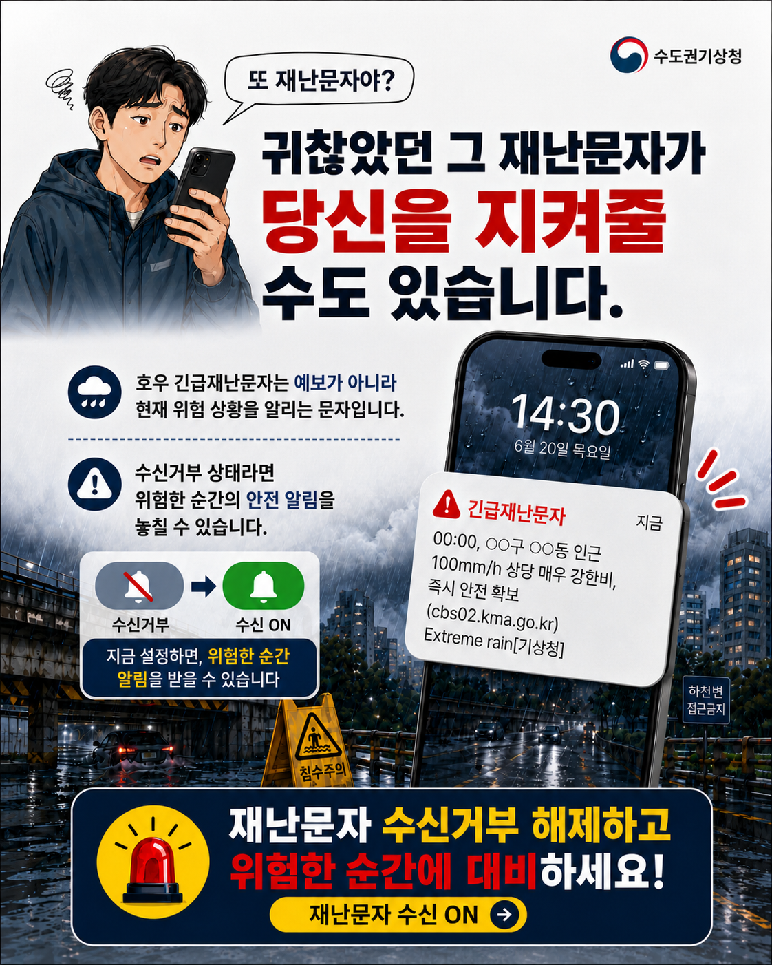 호우 재난문자를 받으면
즉시 안전조치하세요

재난문자를 받았다면 침수 위험이 있는 장소에서 벗어나고
주변의 안전을 바로 확인해야 합니다.

이렇게 행동하세요

침수지역에서 즉시 벗어나기
지하차도·하천변·반지하 등 위험지역 피하기
가족과 이웃의 안전 확인하기
기상·재난정보 계속 확인하기

문자를 받으면,
위험지역 벗어나기  안전 확인
