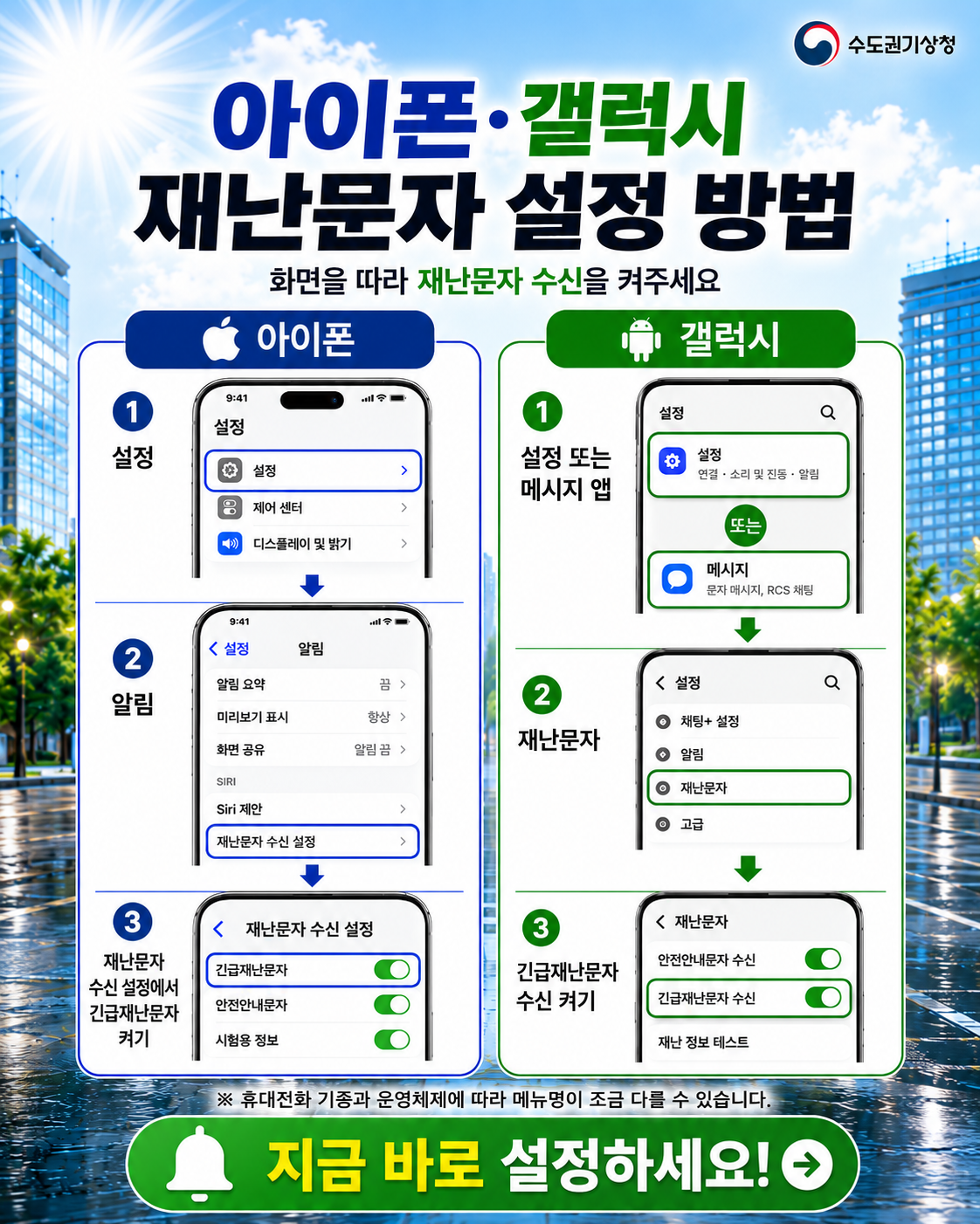 재난문자 ON,
안전 지키기

지금 휴대전화 재난문자 수신 설정을 확인하세요

재난문자 수신 ON
설정이 완료되었습니다!

긴급 상황을 즉시 확인
위험한 순간 안전을 지키는 힘
나와 가족, 우리 모두를 지킵니다

지금 설정 확인 →