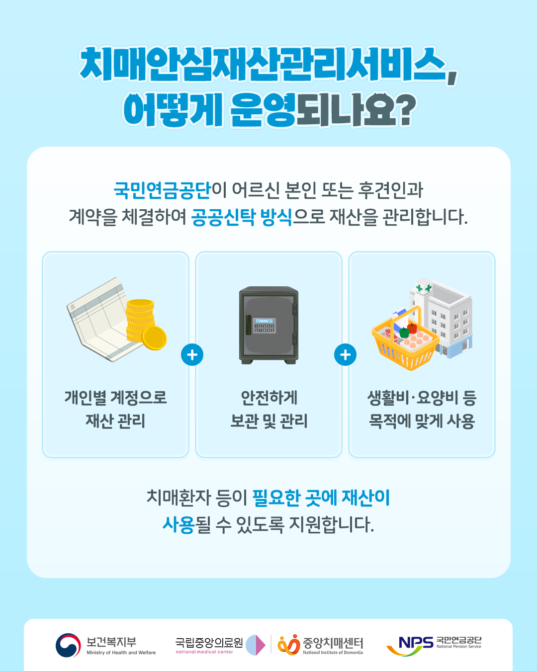 치매안심재산관리서비스, 어떻게 운영되나요?

국민연금공단이 어르신 본인 또는 후견인과 계약을 체결하여 공공신탁 방식으로 재산을 관리합니다.

개인별 계정으로 재산 관리

안전하게 보관 및 관리

생활비·요양비 등 목적에 맞게 사용

치매환자 등이 필요한 곳에 재산이 사용될 수 있도록 지원합니다.

보건복지부
국립중앙의료원
중앙치매센터
국민연금공단