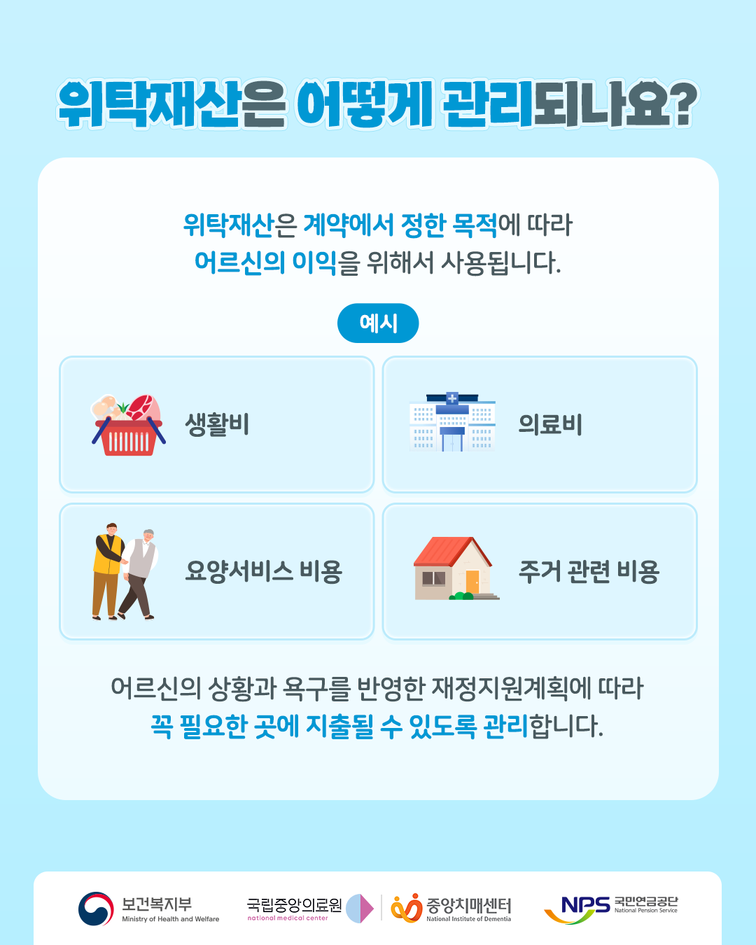 위탁재산은 어떻게 관리되나요?

위탁재산은 계약에서 정한 목적에 따라 어르신의 이익을 위해서 사용됩니다.

예시

생활비
의료비
요양서비스 비용
주거 관련 비용

어르신의 상황과 욕구를 반영한 재정지원계획에 따라 꼭 필요한 곳에 지출될 수 있도록 관리합니다.

보건복지부
국립중앙의료원
중앙치매센터
국민연금공단