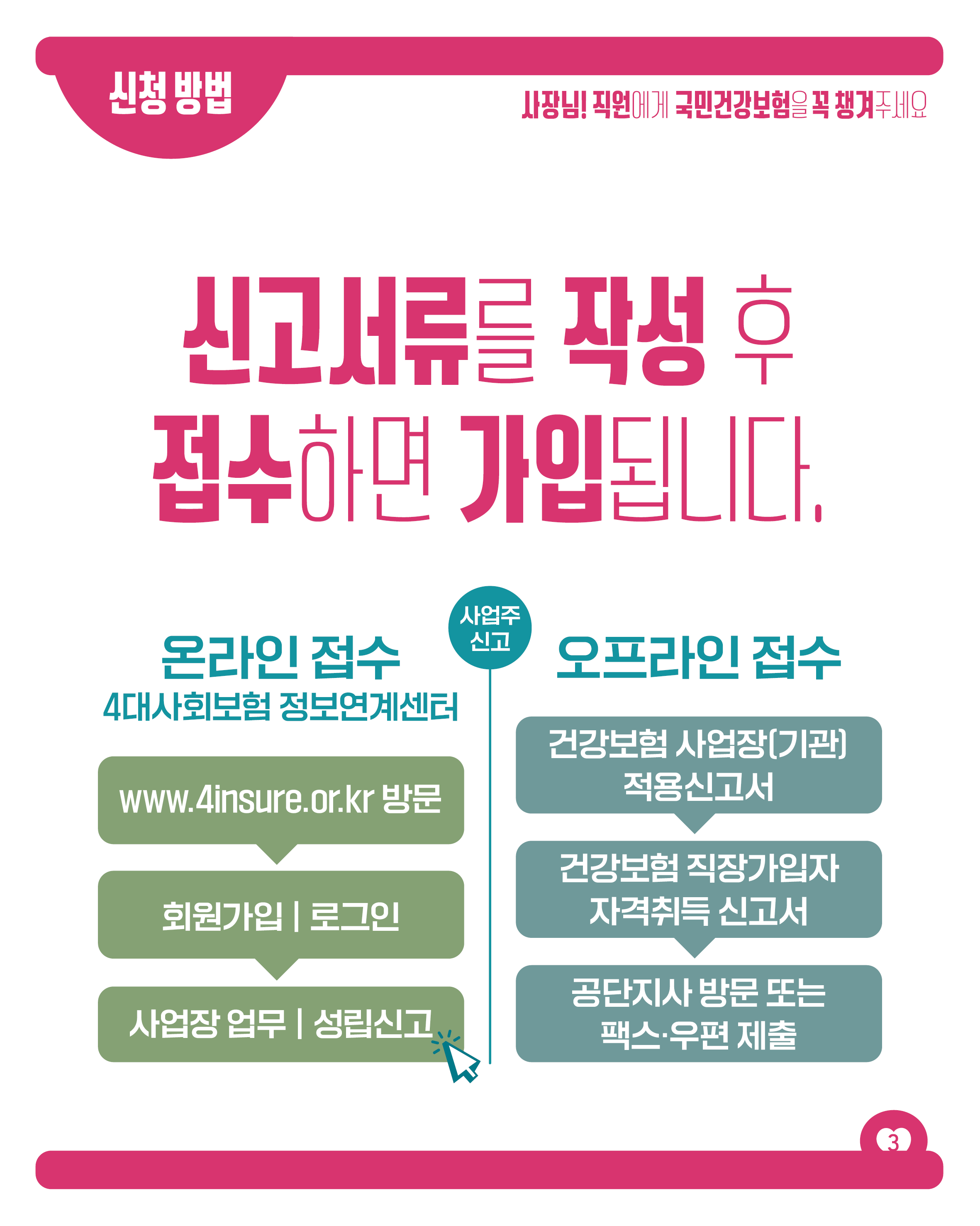 신청 방법

사장님! 직원에게 국민건강보험을 꼭 챙겨주세요

신고서류를 작성 후
접수하면 가입됩니다.

온라인 접수
4대사회보험 정보연계센터

www.4insure.or.kr 방문

회원가입 | 로그인

사업장 업무 | 성립신고

사업주 신고

오프라인 접수

건강보험 사업장(기관) 적용신고서

건강보험 직장가입자 자격취득 신고서

공단지사 방문 또는
팩스·우편 제출