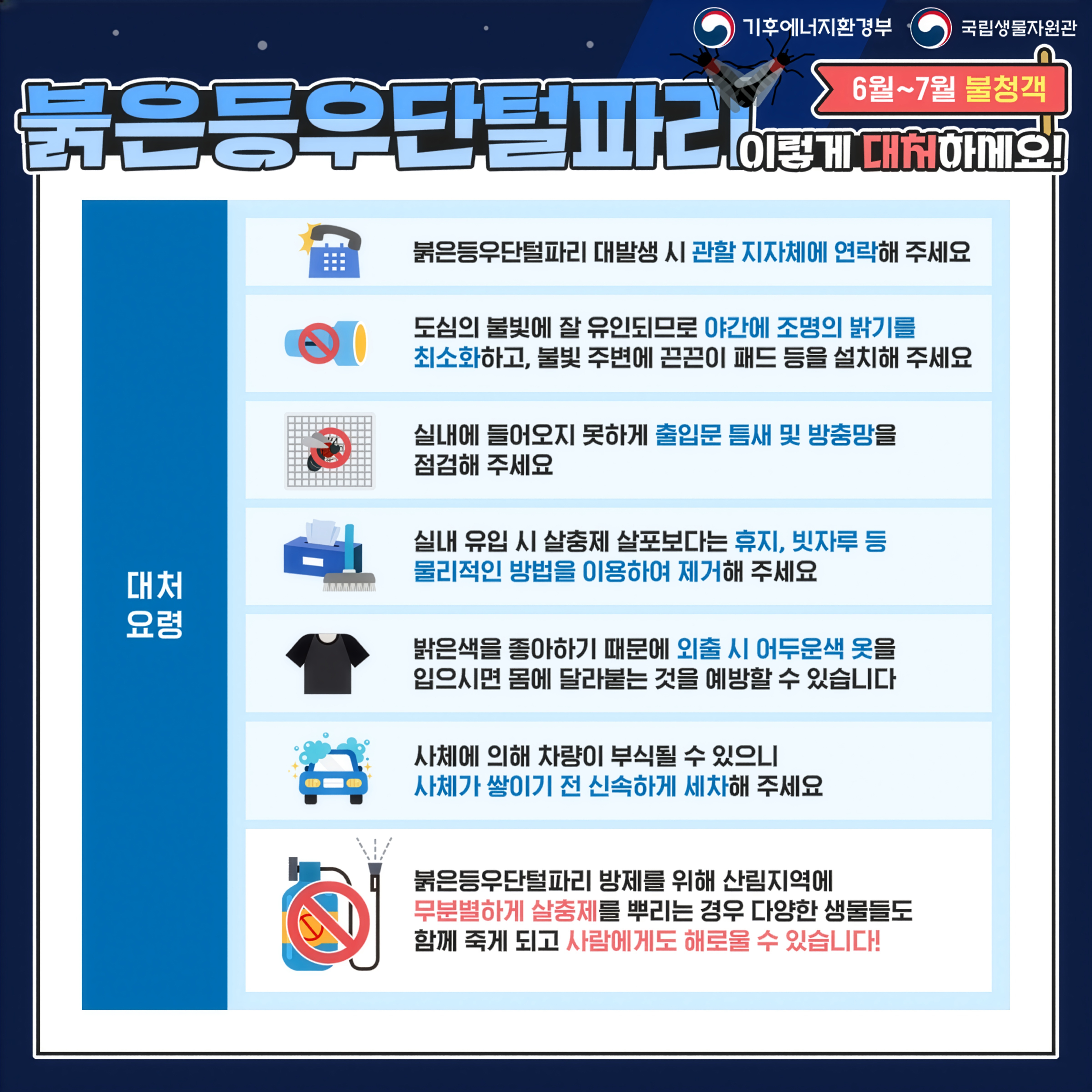 기후에너지환경부 · 국립생물자원관

붉은등우단털파리
이렇게 대처하네요!
대처요령
붉은등우단털파리 대발생 시 관할 지자체에 연락해 주세요
도심의 불빛에 잘 유인되므로 야간에 조명의 밝기를 최소화하고, 불빛 주변에 끈끈이 패드 등을 설치해 주세요
실내에 들어오지 못하게 출입문 틈새 및 방충망을 점검해 주세요
실내 유입 시 살충제 살포보다는 휴지, 빗자루 등 물리적인 방법을 이용하여 제거해 주세요
밝은색을 좋아하기 때문에 외출 시 어두운색 옷을 입으시면 몸에 달라붙는 것을 예방할 수 있습니다
사체에 의해 차량이 부식될 수 있으니 사체가 쌓이기 전 신속하게 세차해 주세요
붉은등우단털파리 방제를 위해 산림지역에 무분별하게 살충제를 뿌리는 경우 다양한 생물들도 함께 죽게 되고 사람에게도 해로울 수 있습니다!