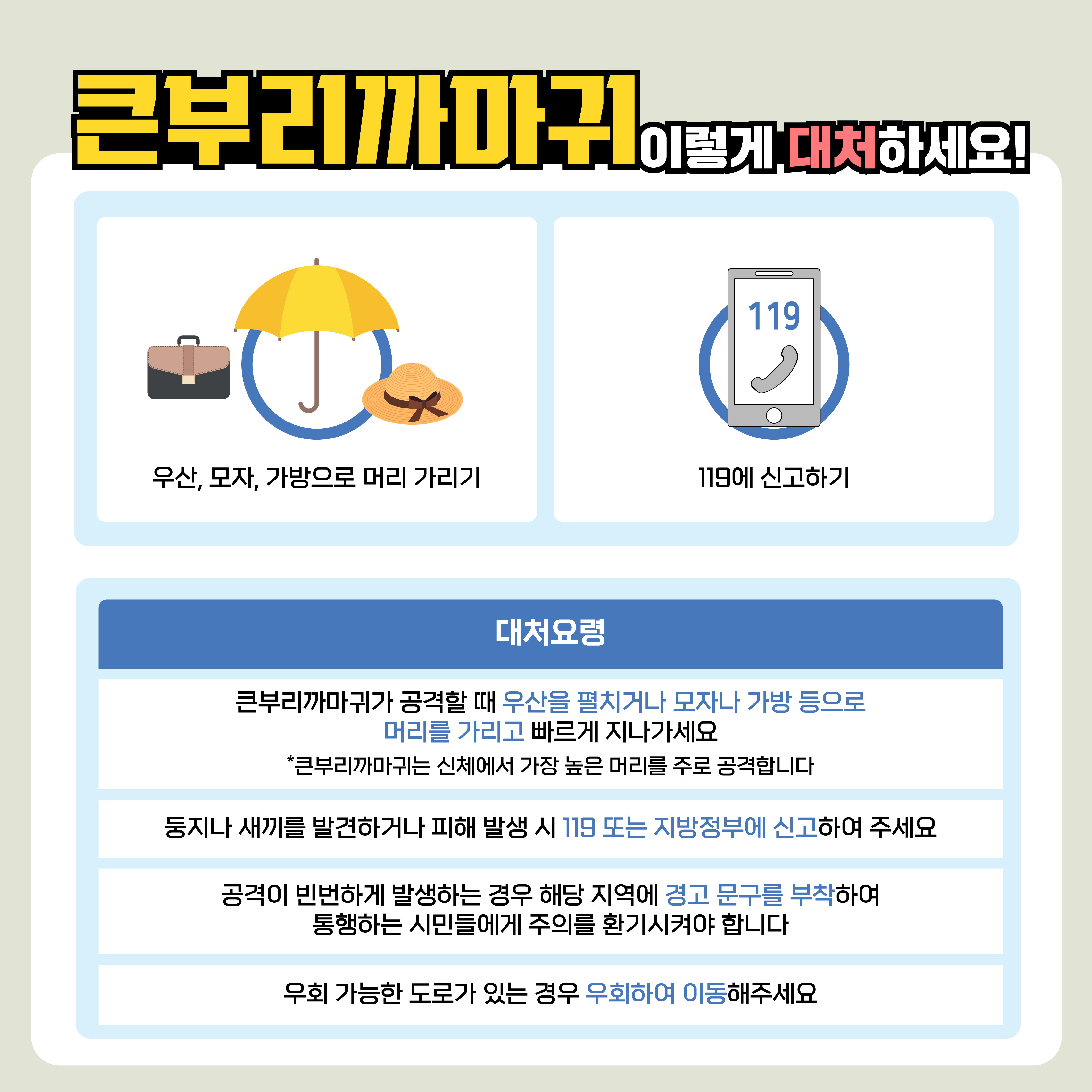 큰부리까마귀 이렇게 대처하세요!
우산, 모자, 가방으로 머리 가리기
119에 신고하기
대처요령
큰부리까마귀가 공격할 때 우산을 펼치거나 모자나 가방 등으로 머리를 가리고 빠르게 지나가세요.
큰부리까마귀는 신체에서 가장 높은 머리를 주로 공격합니다.
둥지나 새끼를 발견하거나 피해 발생 시 119 또는 지방정부에 신고하여 주세요.
공격이 빈번하게 발생하는 경우 해당 지역에 경고 문구를 부착하여 통행하는 시민들에게 주의를 환기시켜야 합니다.
우회 가능한 도로가 있는 경우 우회하여 이동해 주세요.