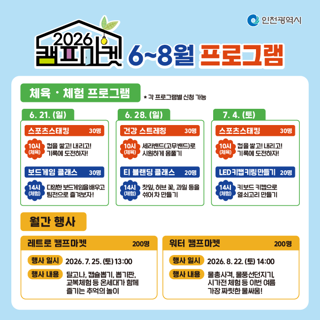 체육·체험 프로그램
6. 21.(일)
스포츠스태킹 (30명)
10시(체육)
컵을 쌓고! 내리고!
기록에 도전하자!
보드게임 클래스 (30명)
14시(체험)
다양한 보드게임을 배우고
팀전으로 즐겨보자!
6. 28.(일)
건강 스트레칭 (30명)
10시(체육)
세라밴드(고무밴드)로
시원하게 몸풀기
티 블렌딩 클래스 (20명)
14시(체험)
찻잎, 허브 꽃, 과일 등을
섞어 차 만들기
7. 4.(토)
스포츠스태킹 (30명)
10시(체육)
컵을 쌓고! 내리고!
기록에 도전하자!
LED 키캡 키링 만들기 (20명)
14시(체험)
키보드 키캡으로
열쇠고리 만들기
월간 행사
레트로 캠프마켓 (200명)
행사일시 : 2026. 7. 25.(토) 13:00
행사내용 : 달고나, 캡슐뽑기, 벌기판, 교복체험 등 온세대가 함께 즐기는 추억의 놀이
워터 캠프마켓 (200명)
행사일시 : 2026. 8. 22.(토) 14:00
행사내용 : 물총사격, 물풍선던지기, 시가전 체험 등 이번 여름 가장 짜릿한 물싸움!