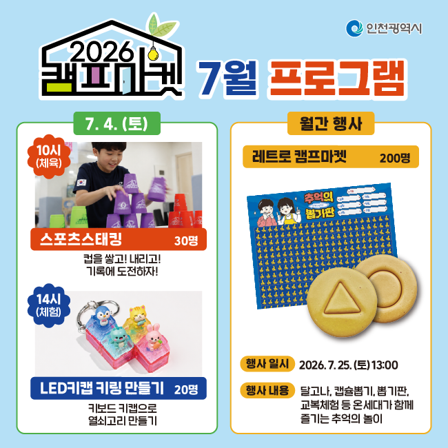 7월 프로그램
7. 4.(토)
스포츠스태킹 (30명)
10시(체육)
컵을 쌓고! 내리고!
기록에 도전하자!
LED 키캡 키링 만들기 (20명)
14시(체험)
키보드 키캡으로
열쇠고리 만들기
월간 행사
레트로 캠프마켓 (200명)
행사일시 : 2026. 7. 25.(토) 13:00
행사내용 : 달고나, 캡슐뽑기, 벌기판, 교복체험 등 온세대가 함께 즐기는 추억의 놀이