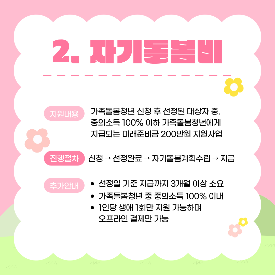 자기돌봄비

지원내용
가족돌봄청년 신청 후 선정된 대상자 중,
중위소득 100% 이하 가족돌봄청년에게
지급되는 미래준비금 200만원 지원사업

진행절차
신청 → 선정완료 → 자기돌봄계획수립 → 지급

추가안내
• 선정일 기준 지급까지 3개월 이상 소요
• 가족돌봄청년 중 중위소득 100% 이내
• 1인당 생애 1회만 지원 가능하며
오프라인 결제만 가능