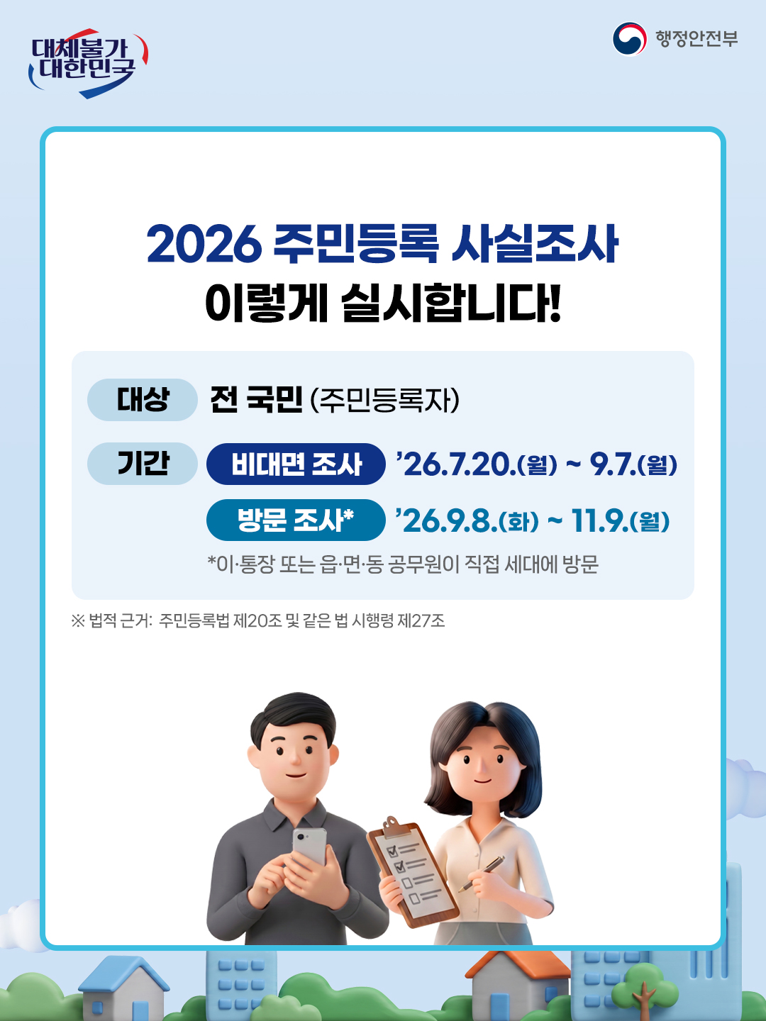 2026 주민등록 사실조사
이렇게 실시합니다!

대상
전 국민(주민등록자)

기간

비대면 조사: ’26.7.20.(월) ~ 9.7.(월)
방문 조사*: ’26.9.8.(화) ~ 11.9.(월)

*이·통장 또는 읍·면·동 공무원이 직접 세대에 방문

※ 법적 근거: 주민등록법 제20조 및 같은 법 시행령 제27조