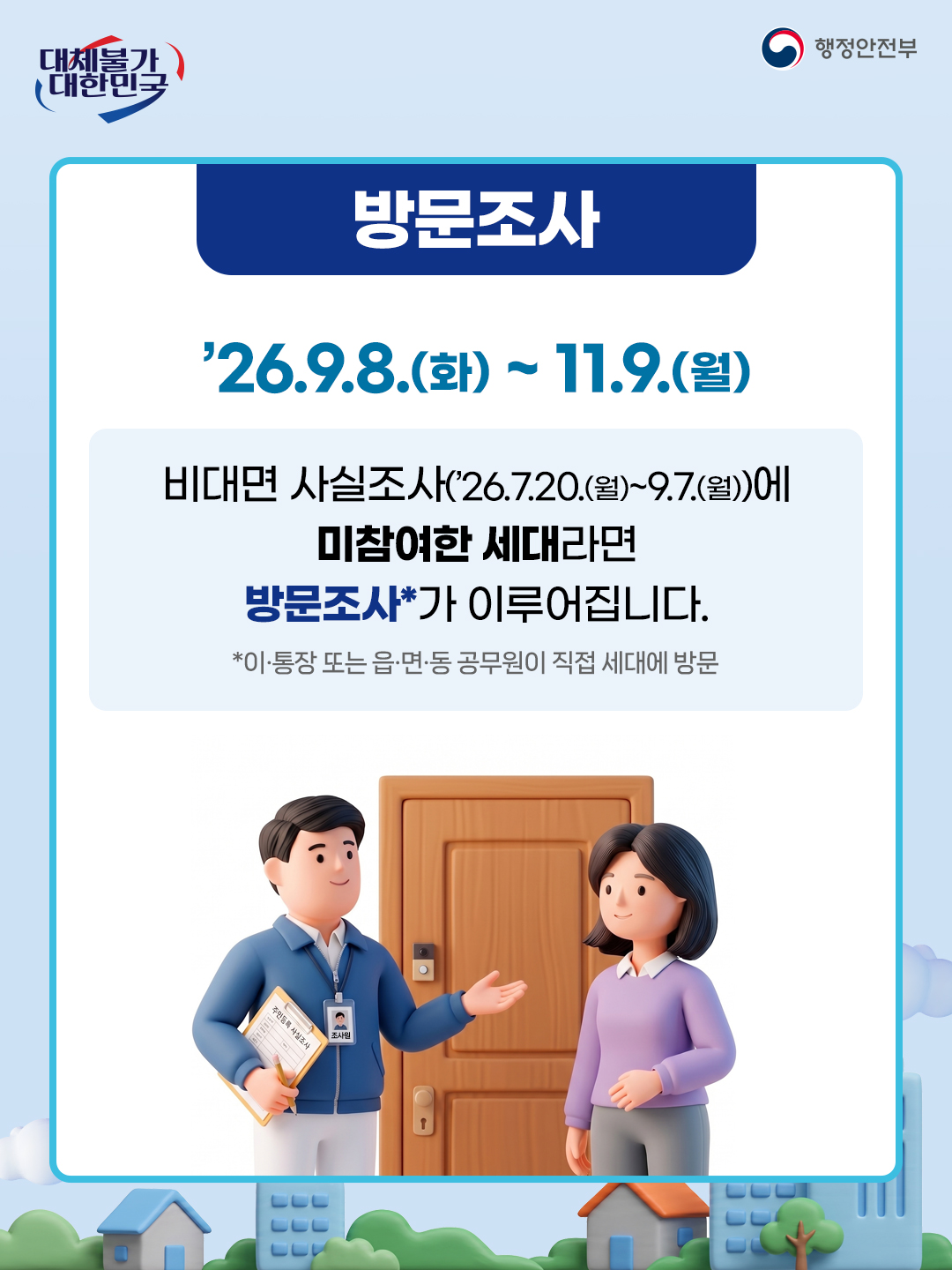 방문조사

’26.9.8.(화) ~ 11.9.(월)

비대면 사실조사(’26.7.20.(월)~9.7.(월))에
미참여한 세대라면
방문조사*가 이루어집니다.

*이·통장 또는 읍·면·동 공무원이 직접 세대에 방문