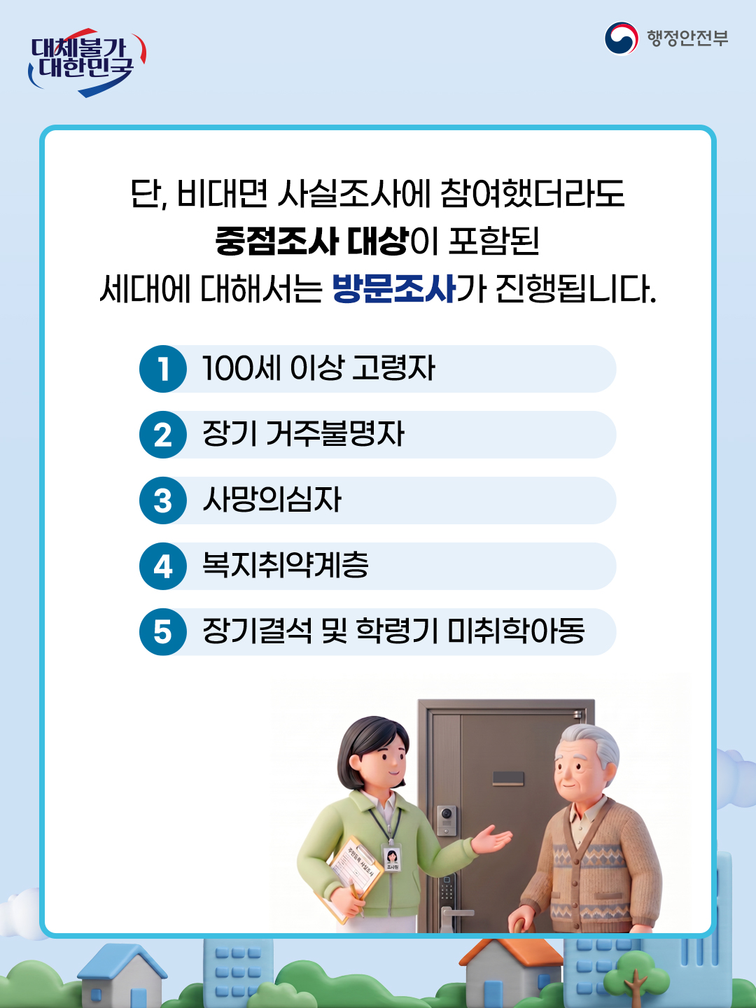 단, 비대면 사실조사에 참여했더라도
중점조사 대상이 포함된
세대에 대해서는 방문조사가 진행됩니다.

100세 이상 고령자
장기 거주불명자
사망의심자
복지취약계층
장기결석 및 학령기 미취학아동