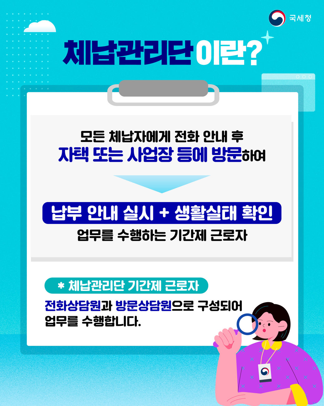 국세청

체납관리단이란?

모든 체납자에게 전화 안내 후
자택 또는 사업장 등에 방문하여

납부 안내 실시  생활실태 확인

업무를 수행하는 기간제 근로자

＊ 체납관리단 기간제 근로자
전화상담원과 방문상담원으로 구성되어
업무를 수행합니다.