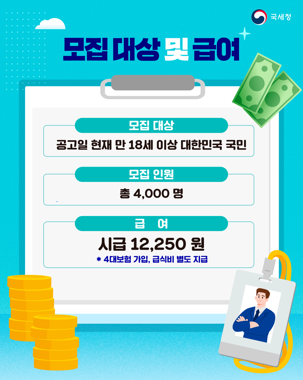 국세청

모집 대상 및 급여

모집 대상
공고일 현재 만 18세 이상 대한민국 국민

모집 인원
총 4,000명

급여
시급 12,250원

＊ 4대보험 가입, 급식비 별도 지급