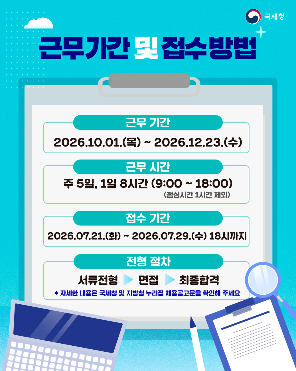 국세청

근무기간 및 접수방법

근무 기간
2026. 10. 01.(목) ~ 2026. 12. 23.(수)

근무 시간
주 5일, 1일 8시간(9:00 ~ 18:00)
(점심시간 1시간 제외)

접수 기간
2026. 07. 21.(화) ~ 2026. 07. 29.(수) 18시까지

전형 절차
서류전형 ▶ 면접 ▶ 최종합격

＊ 자세한 내용은 국세청 및 지방청 누리집 채용공고문을 확인해 주세요.