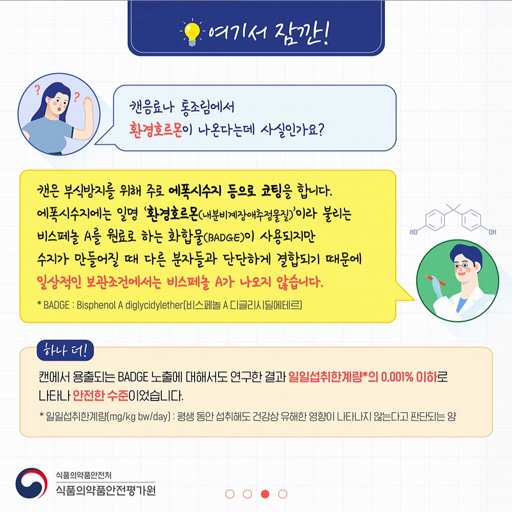 여기서 잠깐!

캔음료나 통조림에서
환경호르몬이 나온다는데 사실인가요?

캔은 부식방지를 위해 주로 에폭시수지 등으로 코팅을 합니다.
에폭시수지에는 일명 ‘환경호르몬(내분비계장애추정물질)’이라 불리는 비스페놀 A를 원료로 하는 화합물(BADGE)이 사용되지만 수지가 만들어질 때 다른 분자들과 단단하게 결합되기 때문에 일상적인 보관조건에서는 비스페놀 A가 나오지 않습니다.

* BADGE : Bisphenol A diglycidylether(비스페놀 A 디글리시딜에테르)

하나 더!

캔에서 용출되는 BADGE 노출에 대해서도 연구한 결과 일일섭취한계량**의 0.001% 이하로 나타나 안전한 수준이었습니다.

* 일일섭취한계량(mgkg bwday) : 평생 동안 섭취해도 건강상 유해한 영향이 나타나지 않는다고 판단되는 양

식품의약품안전처
식품의약품안전평가원