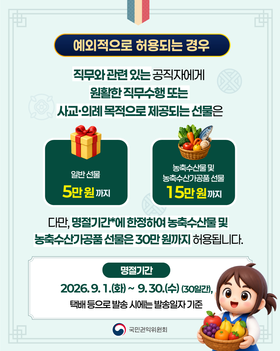 예외적으로 허용되는 경우

직무와 관련 있는 공직자에게
원활한 직무수행 또는
사교·의례 목적으로 제공되는 선물은

일반 선물
5만 원까지

농축수산물 및 농축수산가공품 선물
15만 원까지

다만, 명절기간*에 한정하여 농축수산물 및
농축수산가공품 선물은 30만 원까지 허용됩니다.

명절기간

1.(화) ~ 9. 30.(수) (30일간),
택배 등으로 발송 시에는 발송일자 기준

국민권익위원회