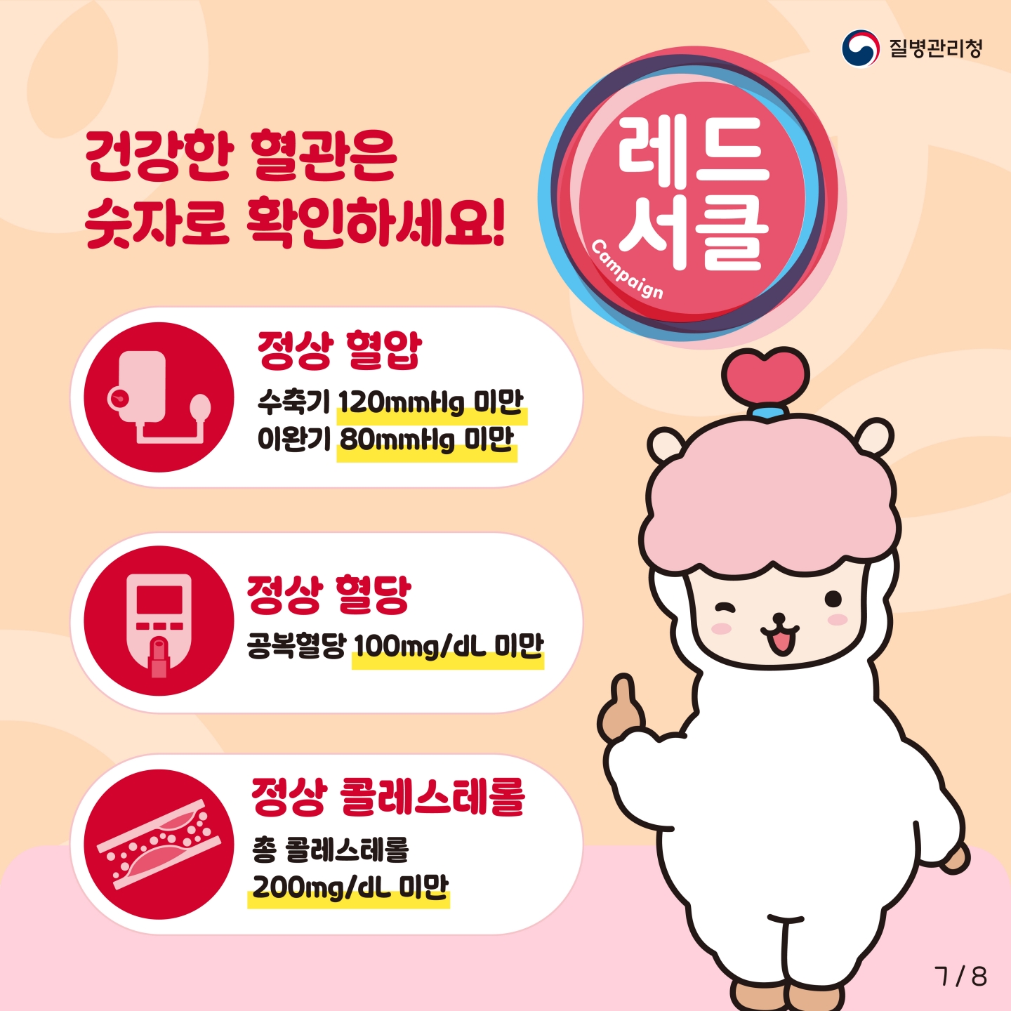 질병관리청

건강한 혈관은
숫자로 확인하세요!

레드 서클
Campaign

정상 혈압
수축기 120mmHg 미만
이완기 80mmHg 미만

정상 혈당
공복혈당 100mgdL 미만

정상 콜레스테롤
총 콜레스테롤
200mgdL 미만

7  8