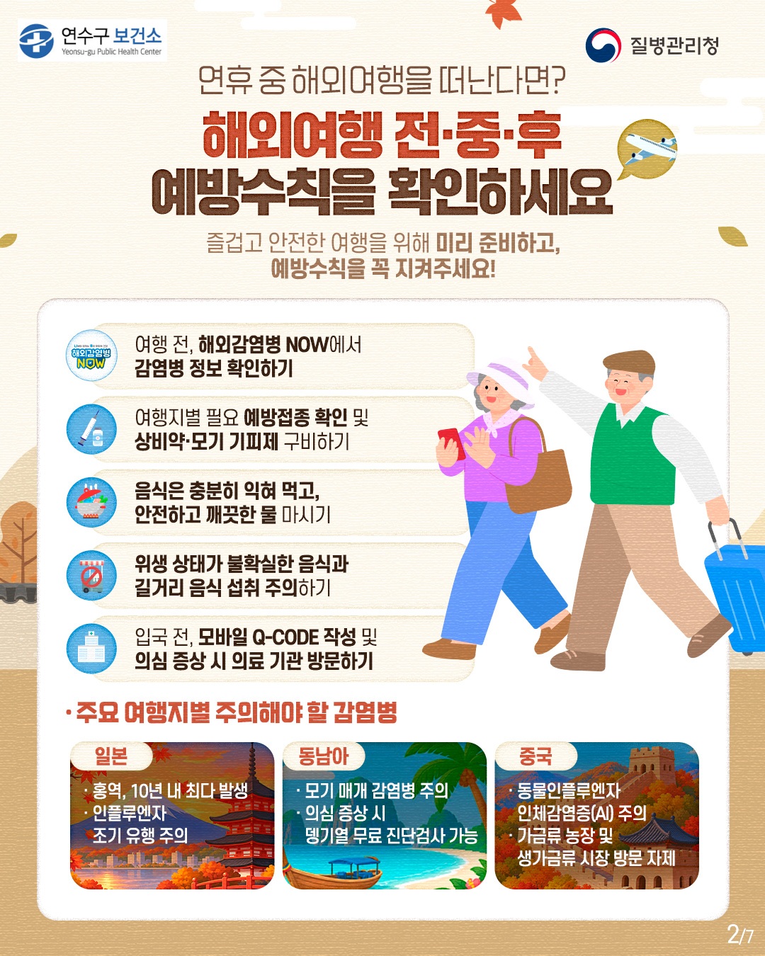 연휴 중 해외여행을 떠난다면?
해외여행 전·중·후 예방수칙을 확인하세요

즐겁고 안전한 여행을 위해 미리 준비하고, 예방수칙을 꼭 지켜주세요!

여행 전, 해외감염병 NOW에서 감염병 정보 확인하기
여행지별 필요 예방접종 확인 및 상비약·모기 기피제 구비하기
음식은 충분히 익혀 먹고, 안전하고 깨끗한 물 마시기
위생 상태가 불확실한 음식과 길거리 음식 섭취 주의하기
입국 전, 모바일 Q-CODE 작성 및 의심 증상 시 의료 기관 방문하기

주요 여행지별 주의해야 할 감염병

일본: 홍역, 10년 내 최다 발생  인플루엔자 조기 유행 주의
동남아: 모기 매개 감염병 주의  의심 증상 시 뎅기열 무료 진단검사 가능
중국: 동물인플루엔자 인체감염증(AI) 주의  가금류 농장 및 생가금류 시장 방문 자제