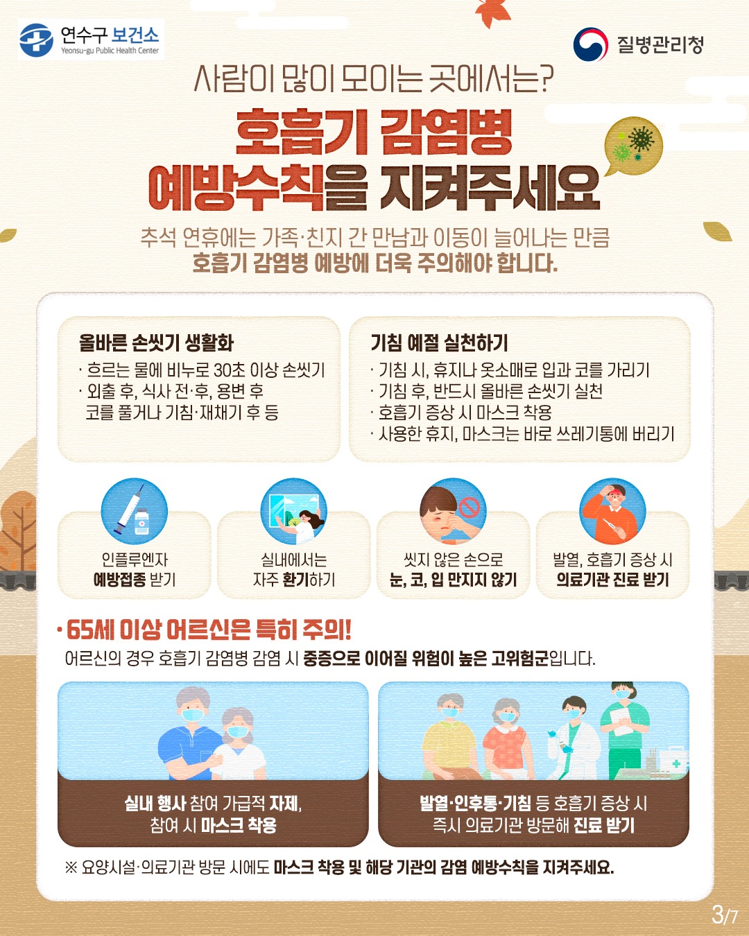 사람이 많이 모이는 곳에서는?
호흡기 감염병 예방수칙을 지켜주세요

추석 연휴에는 가족·친지 간 만남과 이동이 늘어나는 만큼 호흡기 감염병 예방에 더욱 주의해야 합니다.

올바른 손씻기 생활화

흐르는 물에 비누로 30초 이상 손씻기
외출 후, 식사 전·후, 용변 후, 코를 풀거나 기침·재채기 후 등

기침 예절 실천하기

기침 시, 휴지나 옷소매로 입과 코를 가리기
기침 후, 반드시 올바른 손씻기 실천
호흡기 증상 시 마스크 착용
사용한 휴지, 마스크는 바로 쓰레기통에 버리기

그 밖의 수칙

인플루엔자 예방접종 받기
실내에서는 자주 환기하기
씻지 않은 손으로 눈, 코, 입 만지지 않기
발열, 호흡기 증상 시 의료기관 진료 받기

65세 이상 어르신은 특히 주의!

어르신의 경우 호흡기 감염병 감염 시 중증으로 이어질 위험이 높은 고위험군입니다.

실내 행사 참여 가급적 자제, 참여 시 마스크 착용
발열·인후통·기침 등 호흡기 증상 시 즉시 의료기관 방문해 진료 받기

※ 요양시설·의료기관 방문 시에도 마스크 착용 및 해당 기관의 감염 예방수칙을 지켜주세요.