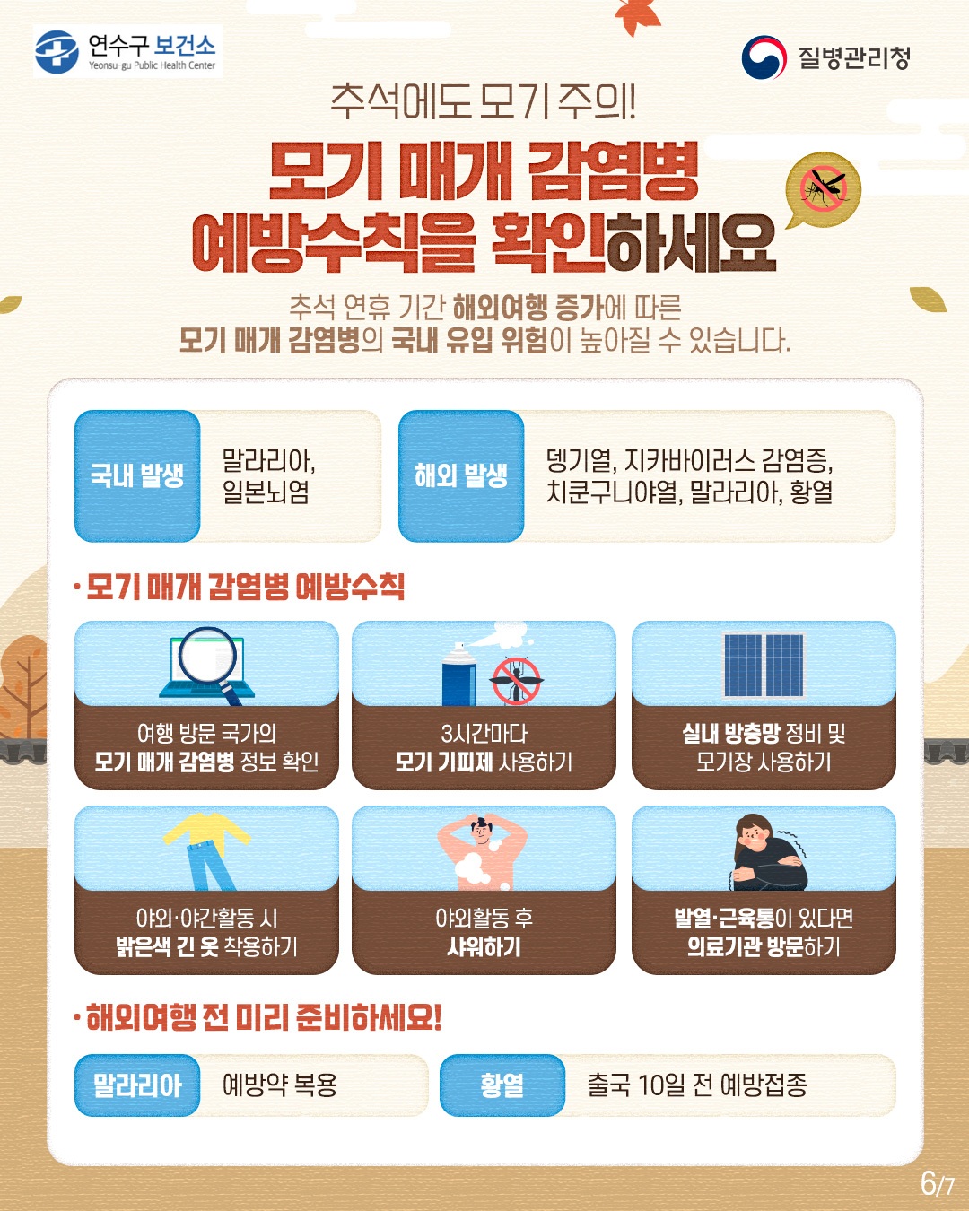 추석에도 모기 주의!
모기 매개 감염병 예방수칙을 확인하세요

추석 연휴 기간 해외여행 증가에 따른 모기 매개 감염병의 국내 유입 위험이 높아질 수 있습니다.

국내 발생: 말라리아, 일본뇌염
해외 발생: 뎅기열, 지카바이러스 감염증, 치쿤구니야열, 말라리아, 황열

모기 매개 감염병 예방수칙

여행 방문 국가의 모기 매개 감염병 정보 확인
3시간마다 모기 기피제 사용하기
실내 방충망 정비 및 모기장 사용하기
야외·야간활동 시 밝은색 긴 옷 착용하기
야외활동 후 샤워하기
발열·근육통이 있다면 의료기관 방문하기

해외여행 전 미리 준비하세요!

말라리아: 예방약 복용
황열: 출국 10일 전 예방접종

※ 첨부된 6쪽은 이미지에 67로 표시되어 있습니다.