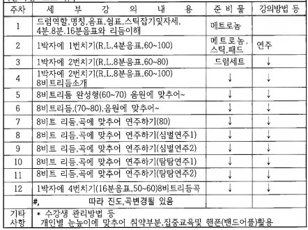 강좌 사진