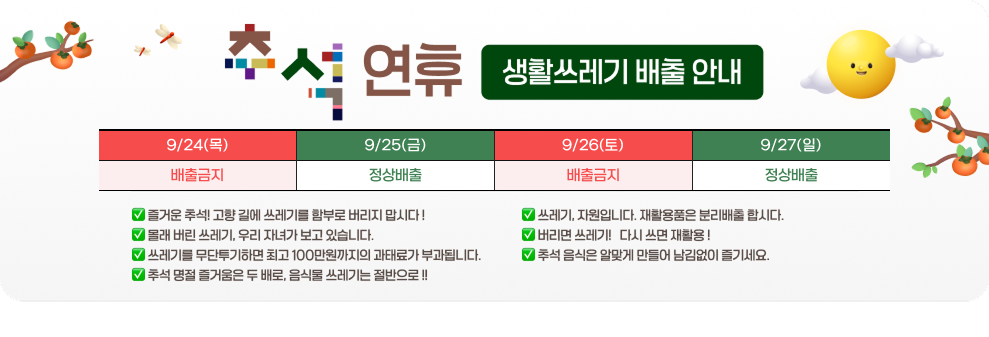 추석 연휴 생활쓰레기 배출 안내&nbsp;❍ 즐거운 추석! 고향 길에 쓰레기를 함부로 버리지 맙시다 !&nbsp;❍ 몰래 버린 쓰레기, 우리 자녀가 보고 있습니다.&nbsp;❍ 쓰레기를 무단투기하면 최고 100만원까지의 과태료가 부과됩니다.&nbsp;❍ 추석 명절 즐거움은 두 배로, 음식물 쓰레기는 절반으로 !!&nbsp;❍ 쓰레기, 자원입니다. 재활용품은 분리배출 합시다.&nbsp;❍ 버리면 쓰레기 !, 다시 쓰면 재활용 !&nbsp;❍ 추석 음식은 알맞게 만들어 남김없이 즐기세요.