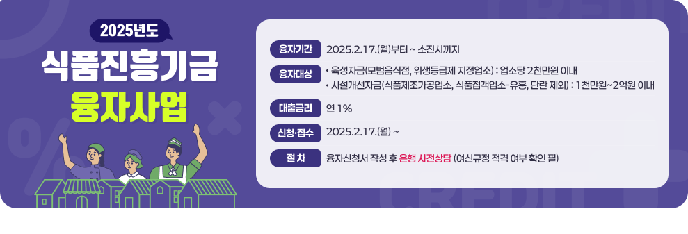 2025년도 식품진흥기금 융자사업  융자기간 : 2025.2.17.(월)부터 ~ 소진시까지 융자대상 : - 육성자금(모범음식점, 위생등급제 지정업소) : 업소당 2천만원 이내 - 육성자금(모범음식점, 위생등급제 지정업소) : 업소당 2천만원 이내 대출금리 : 연 1% 신청·접수 : 2025.2.17.(월) ~ 절 차 : 융자신청서 작성 후 은행 사전상담 (여신규정 적격 여부 확인 필)