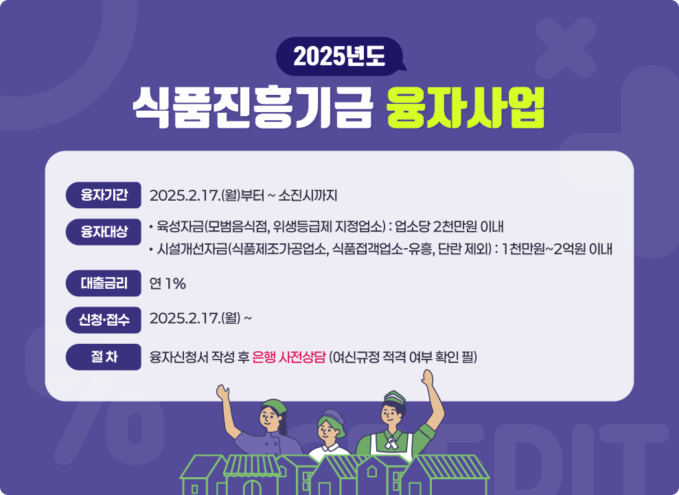 2025년도 식품진흥기금 융자사업  융자기간 : 2025.2.17.(월)부터 ~ 소진시까지 융자대상 : - 육성자금(모범음식점, 위생등급제 지정업소) : 업소당 2천만원 이내 - 육성자금(모범음식점, 위생등급제 지정업소) : 업소당 2천만원 이내 대출금리 : 연 1% 신청·접수 : 2025.2.17.(월) ~ 절 차 : 융자신청서 작성 후 은행 사전상담 (여신규정 적격 여부 확인 필)