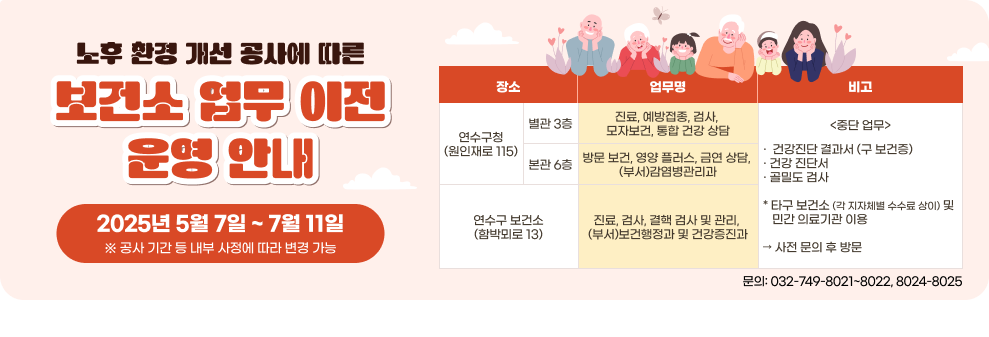 노후 환경 개선 공사에 따른 보건소 업무 이전 운영 안내  2025년 5월 7일 ~ 7월 11일  ※ 공사 기간 등 내부 사정에 따라 변경 가능  장소	업무명	비고 연수구청 별관 3층 (원인재로 115)	진료, 예방접종, 검사, 모자보건, 통합 건강 상담	&lt;중단 업무> 건강진단 결과서 (구 보건증) · 건강 진단서 · 골밀도 검사 연수구청 본관 6층 (부서) 감염병 관리과	방문 보건, 영양 플러스, 금연 상담	* 타구 보건소 (각 지자체별 수수료 상이) 및 민간 의료기관 이용 연수구 보건소 (함박뫼로 13) (부서) 보건 행정과 및 건강 증진과	진료, 검사, 결핵 검사 및 관리	→ 사전 문의 후 방문  문의: 032-749-8021~8022, 8024-8025