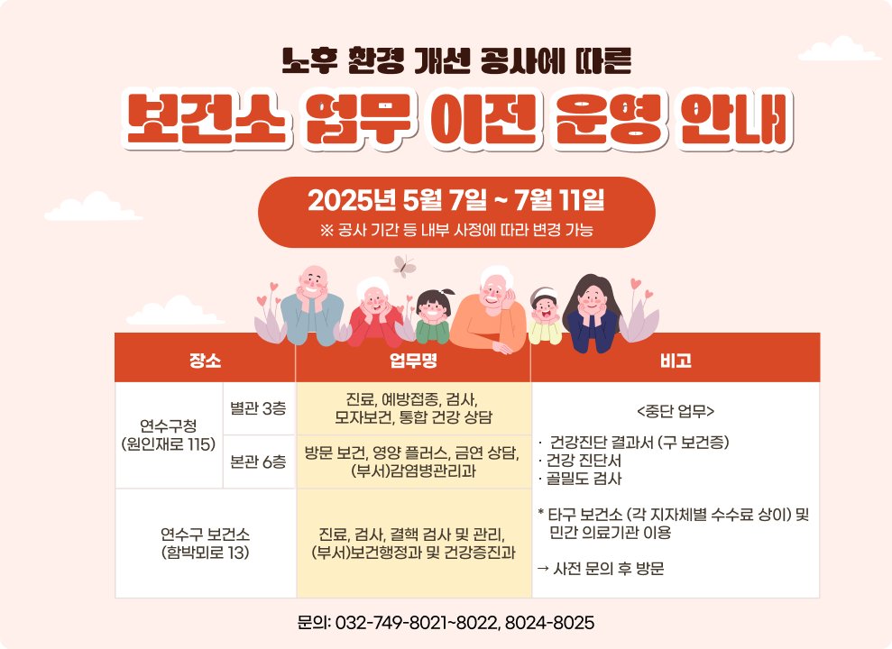 노후 환경 개선 공사에 따른 보건소 업무 이전 운영 안내  2025년 5월 7일 ~ 7월 11일  ※ 공사 기간 등 내부 사정에 따라 변경 가능  장소	업무명	비고 연수구청 별관 3층 (원인재로 115)	진료, 예방접종, 검사, 모자보건, 통합 건강 상담	&lt;중단 업무> 건강진단 결과서 (구 보건증) · 건강 진단서 · 골밀도 검사 연수구청 본관 6층 (부서) 감염병 관리과	방문 보건, 영양 플러스, 금연 상담	* 타구 보건소 (각 지자체별 수수료 상이) 및 민간 의료기관 이용 연수구 보건소 (함박뫼로 13) (부서) 보건 행정과 및 건강 증진과	진료, 검사, 결핵 검사 및 관리	→ 사전 문의 후 방문  문의: 032-749-8021~8022, 8024-8025