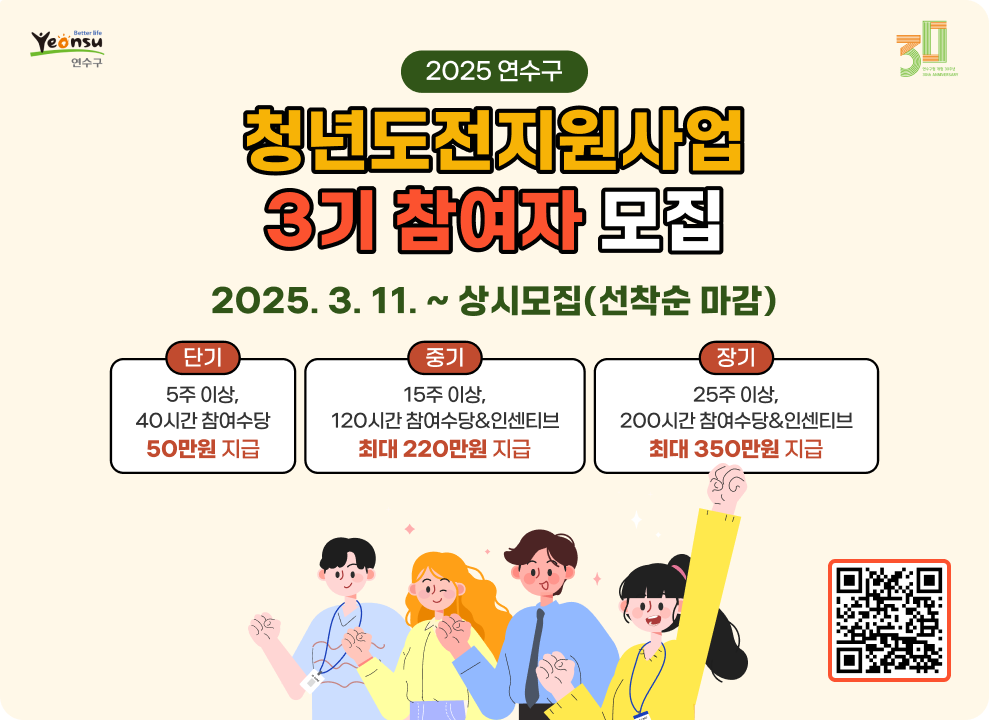 2025 연수구 청년도전지원사업 3기 참여자 모집3 2025. 3. 11. ~ 상시모집(선착순 마감) 단기 : 5주 이상, 40시간 참여수당 50만원 지급 중기 : 15주 이상, 120시간 참여수당&인센티브 최대 220만원 지급 장기 : 25주 이상, 200시간 참여수당&인센티브 최대 350만원 지급 신청하기 QR코드