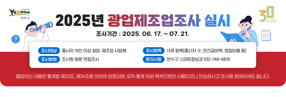 2025년 광업제조업조사 실시 조사기간 : 2025. 06. 17. ~ 07. 21. 조사대상 : 종사자 10인 이상 광업·제조업 사업체 조사항목 : 13개 항목(종사자 수, 연간급여액, 영업비용 등) 조사방법 : 조사원 방문 면접조사 문의사항 : 연수구 스마트정보과 032-749-6826 응답하신 내용은 통계법 제33조, 제34조에 의하여 보호되며, 오직 통계 작성 목적으로만 사용되오니 안심하시고 조사에 참여하셔도 됩니다.