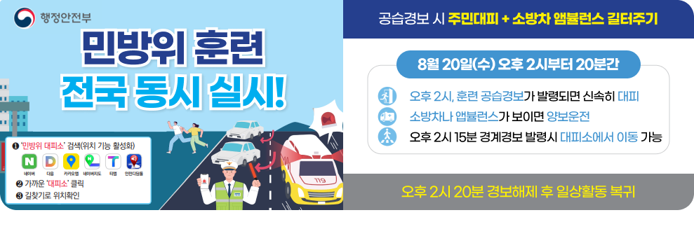 민방위 훈련전국 동시 실시! 공습경보 시 주민대피 + 소방차 앰뷸런스 길터주기 8월 20일(수) 오후 2시부터 20분간 오후 2시, 훈련 공습경보가 발령되면 신속히 대피  소방차나 앱뷸런스가 보이면 양보운전 오후 2시 15분 경계경보 발령시 대피소에서 이동 가능 오후 2시 20분 경보해제 후 일상활동 복귀