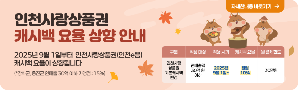 자세한내용 바로가기 인천사랑상품권 캐시백 요율 상향 안내 2025년 9월 1일부터  인천사랑상품권(인천e음) 캐시백 요율이 상향됩니다 구분 적용 대상 적용 시기 캐시백 요율 월 결제한도 (*강화군, 옹진군 연매출 30억 이하 가맹점 : 15%) 인천사랑 상품권 기본캐시백 변경 연매출액 30억 원 이하 2025년 9월 1일~ 일괄 10% 30만원