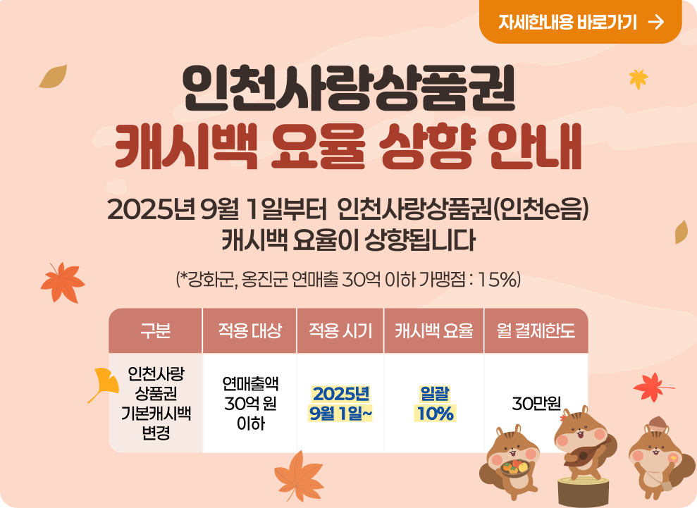 자세한내용 바로가기 인천사랑상품권 캐시백 요율 상향 안내 2025년 9월 1일부터  인천사랑상품권(인천e음) 캐시백 요율이 상향됩니다 구분 적용 대상 적용 시기 캐시백 요율 월 결제한도 (*강화군, 옹진군 연매출 30억 이하 가맹점 : 15%) 인천사랑 상품권 기본캐시백 변경 연매출액 30억 원 이하 2025년 9월 1일~ 일괄 10% 30만원
