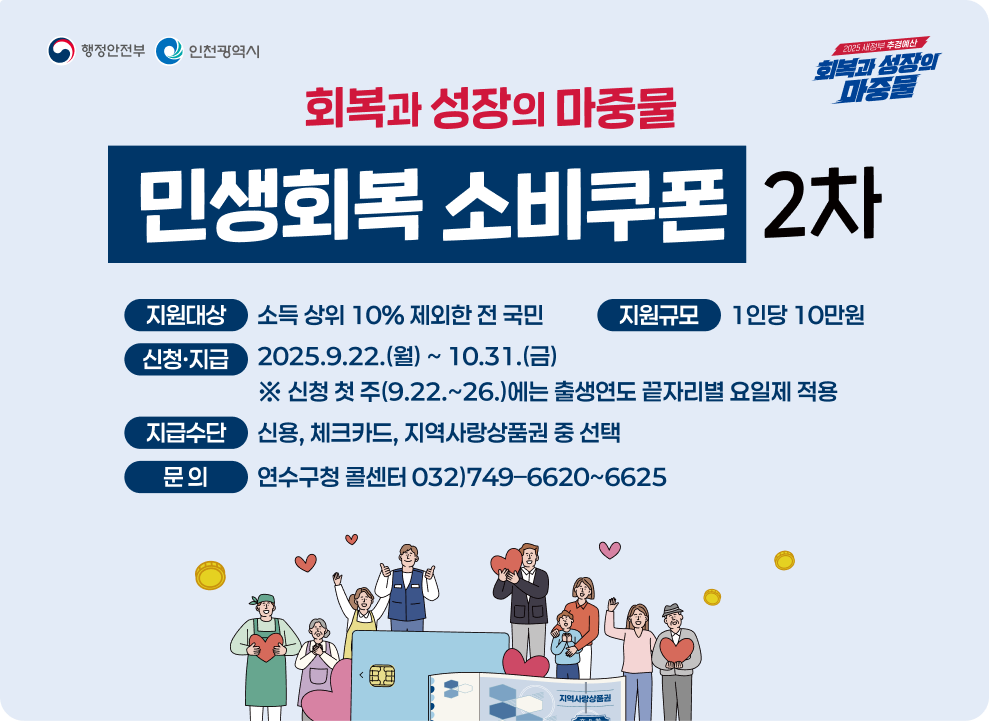 민생회복 소비쿠폰 2차 지급 안내 ○ 지원대상 : 소득 상위 10% 제외한 전 국민 ○ 지원규모 : 1인당 10만원 ○ 신청·지급 : 2025.9.22.(월) ~ 10.31.(금) ※ 신청 첫 주(9.22.~26.)에는 출생연도 끝자리별 요일제 적용 ○ 지급수단 : 신용, 체크카드, 지역사랑상품권 중 선택 ○ 문 의 : 연수구청 콜센터 032)749&#8211;6620~6625